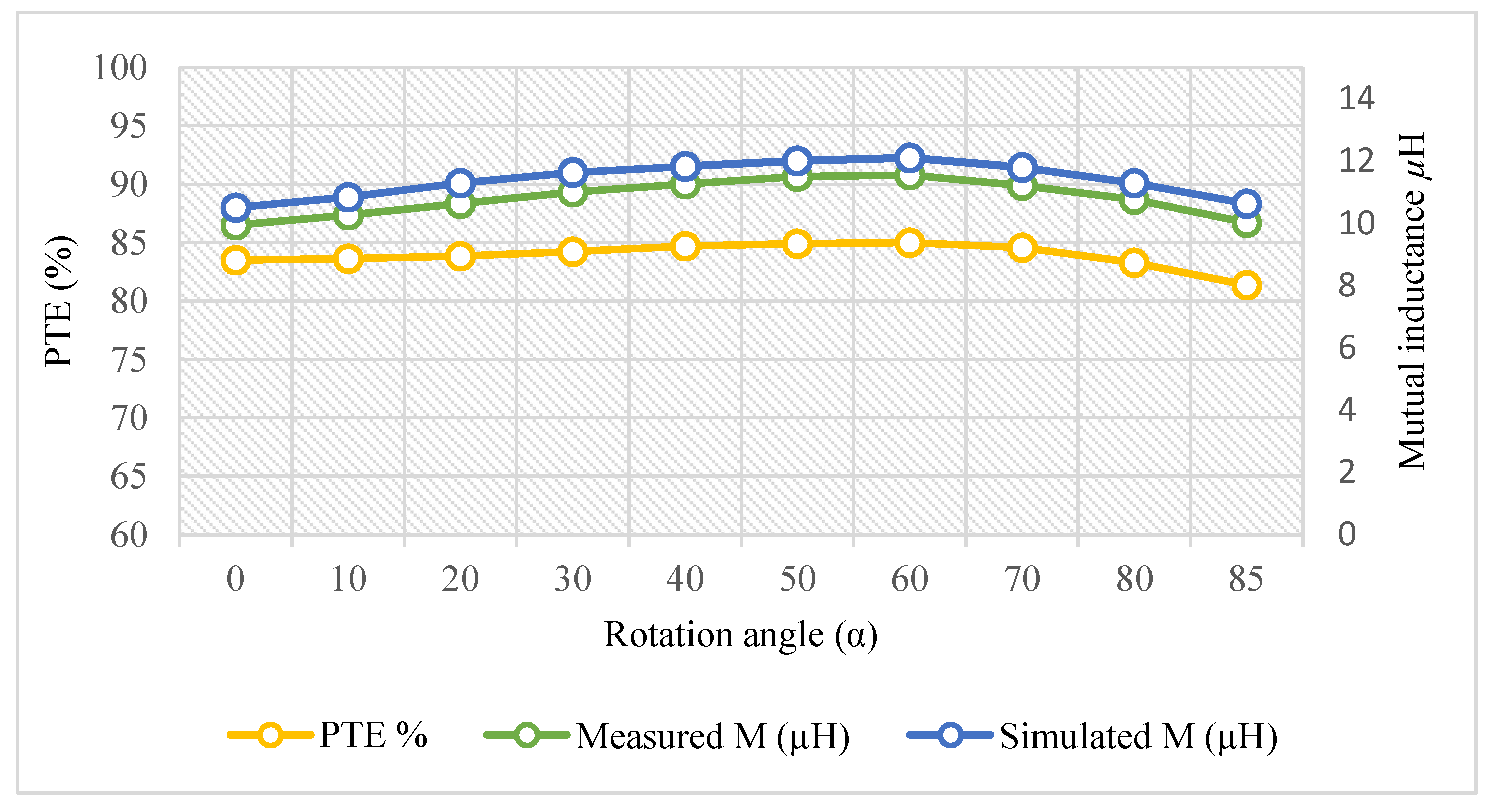 Electronics 09 00526 g014 Electronics 09 00526 g014