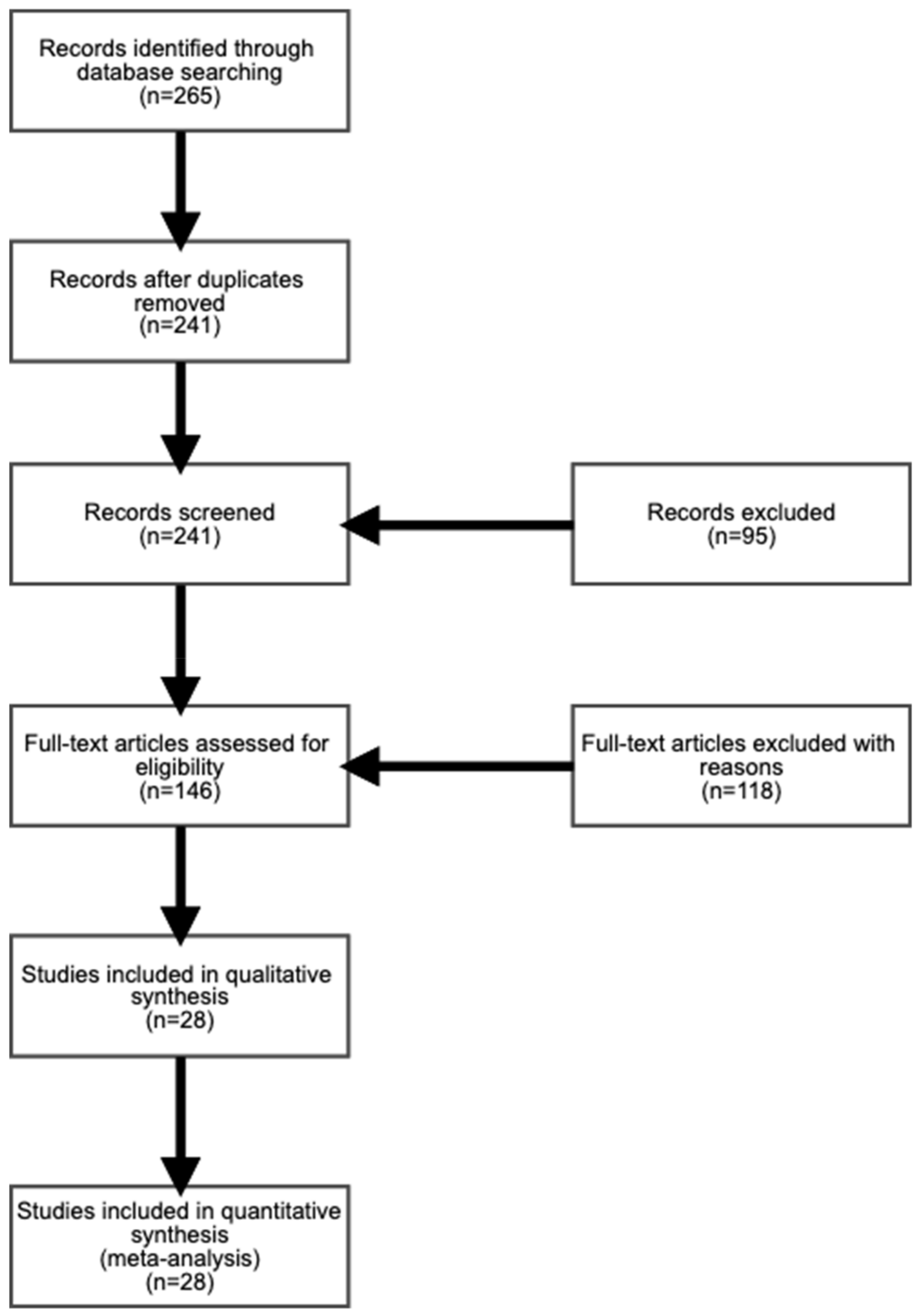 Electronics 09 00528 g002