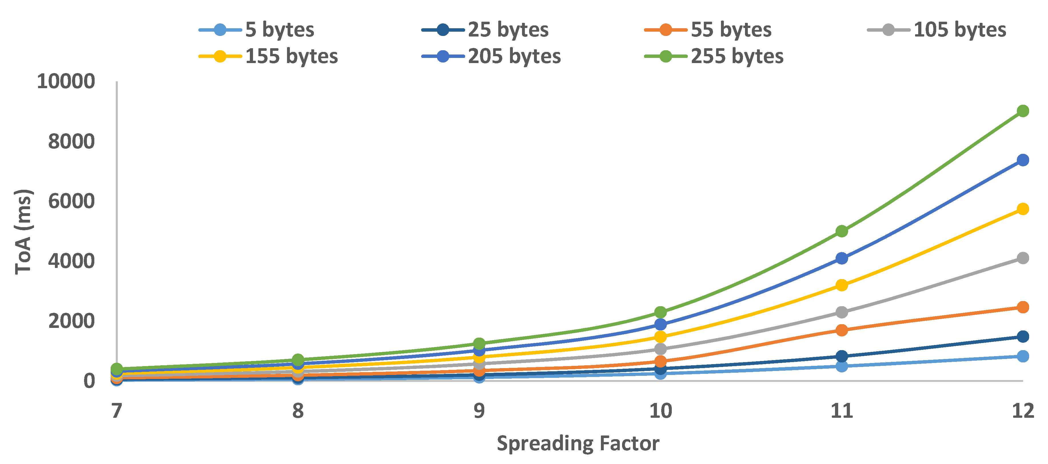 Electronics 09 00531 g004
