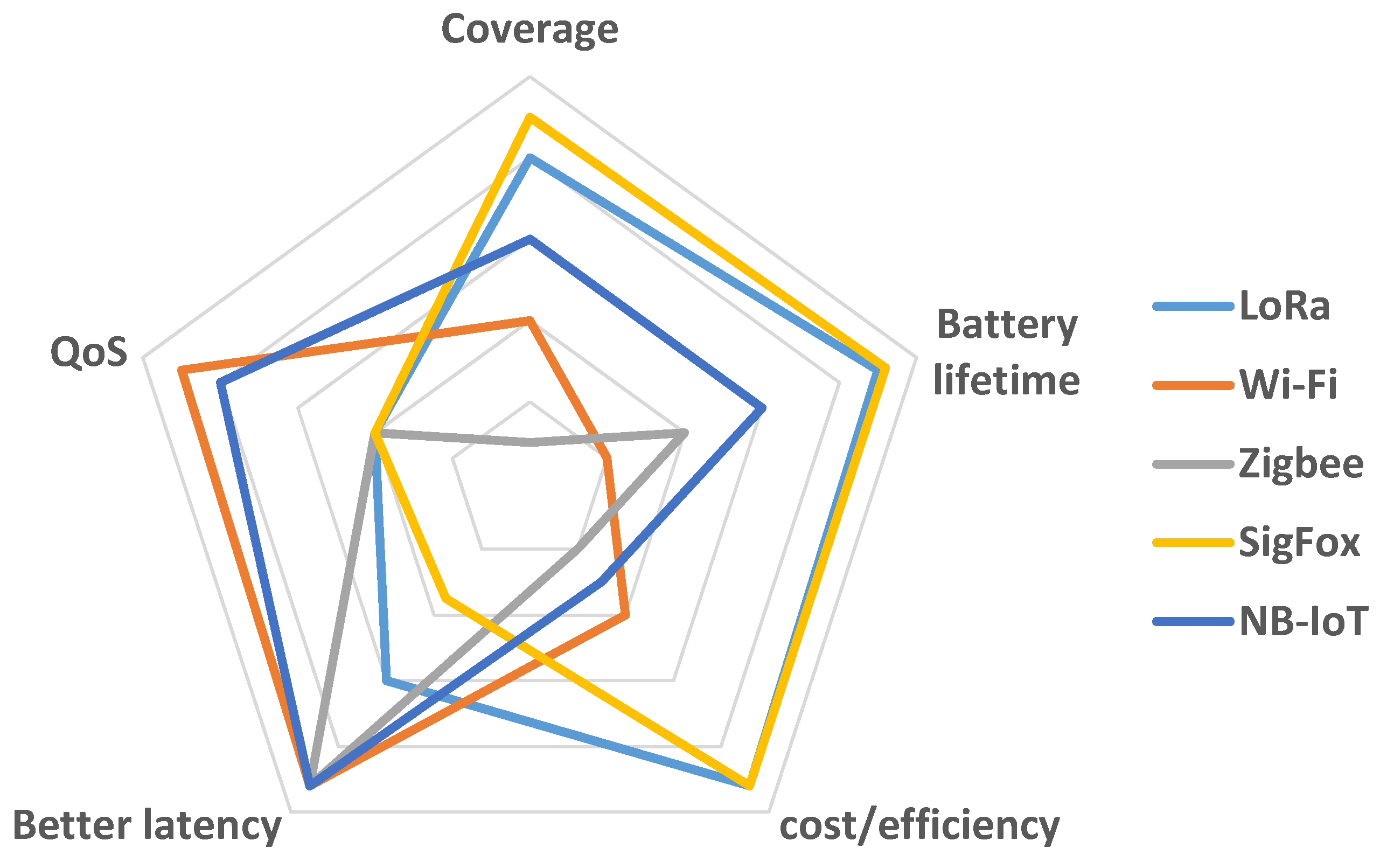 Electronics 09 00531 g005