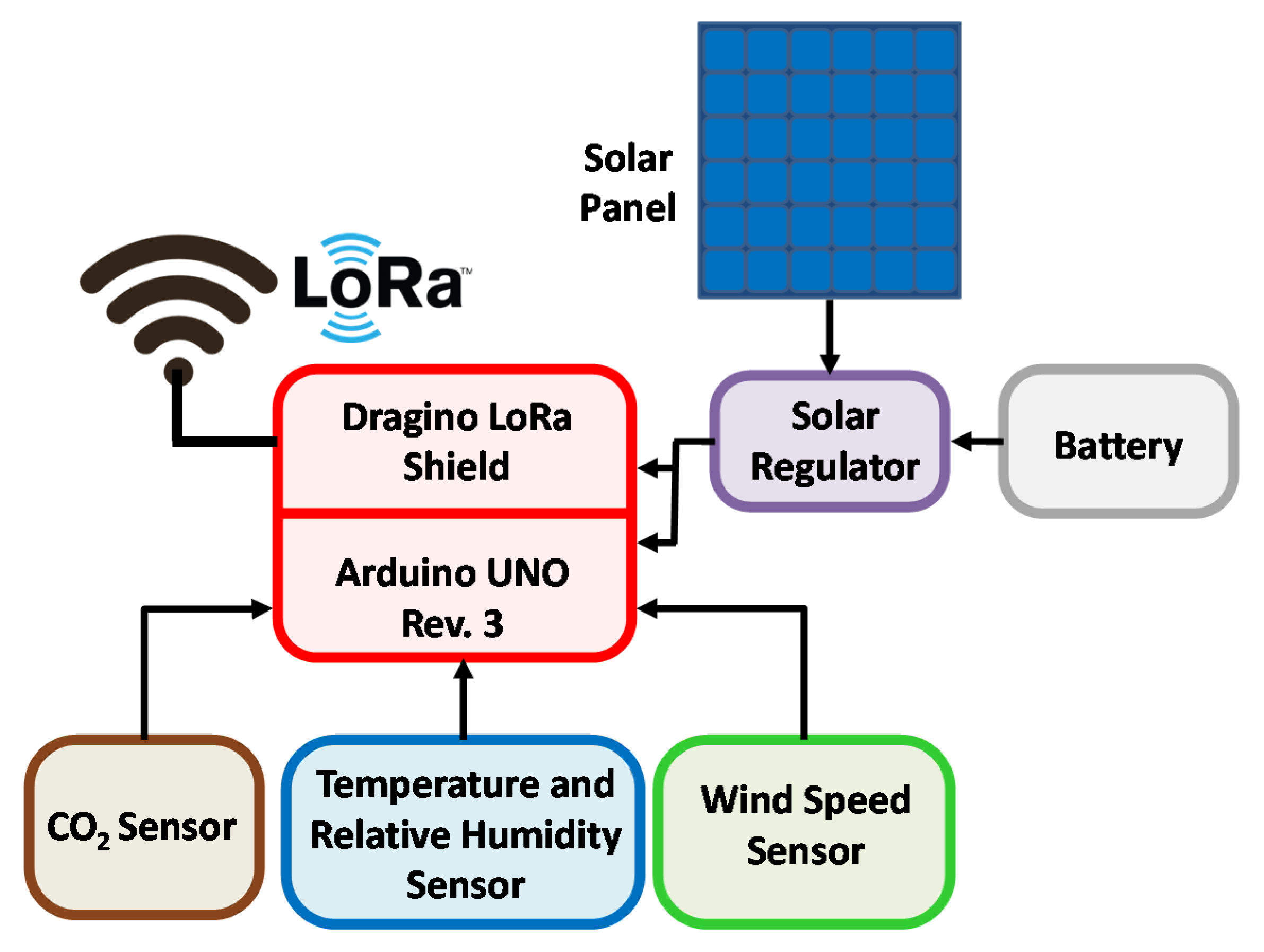 Electronics 09 00531 g007