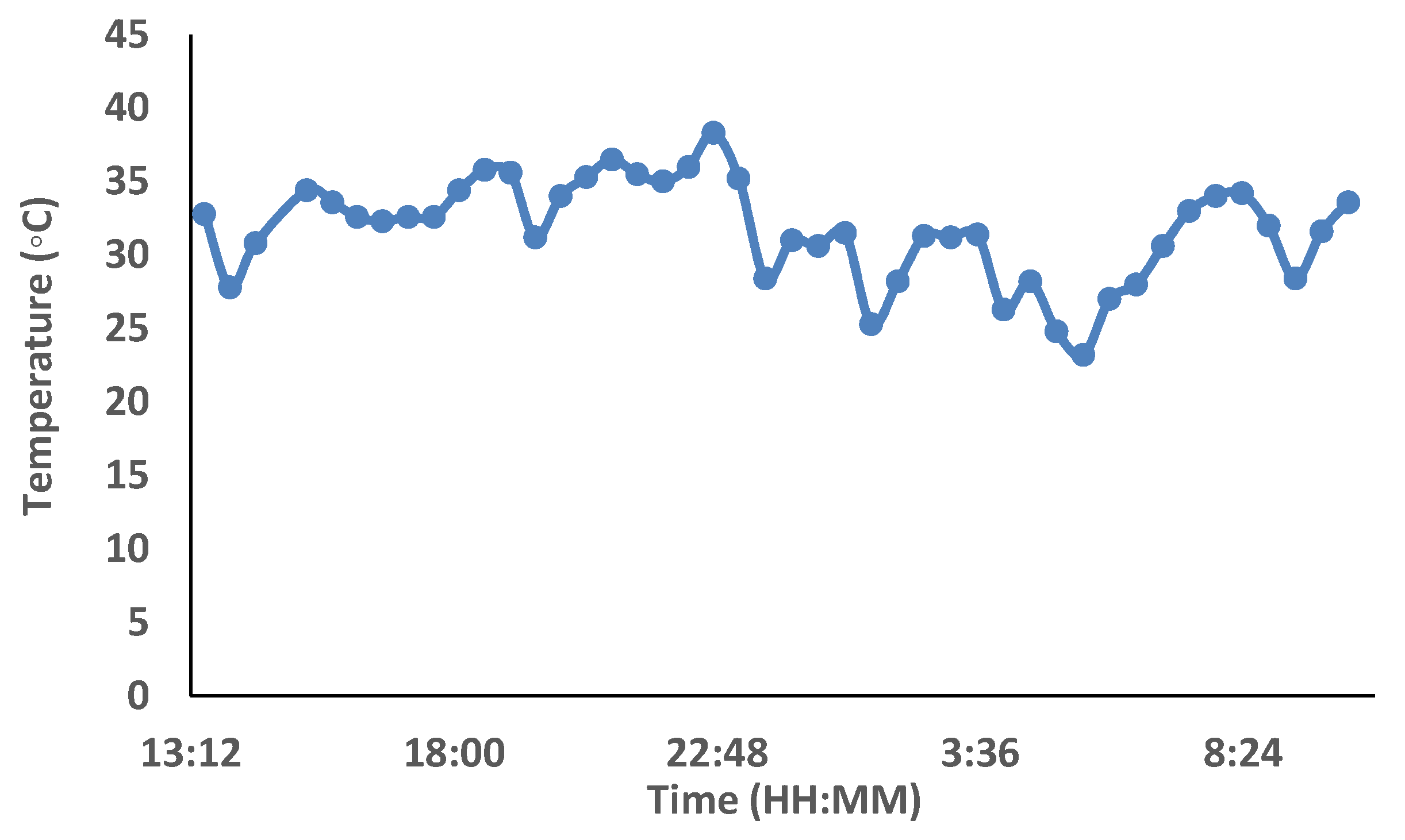 Electronics 09 00531 g020