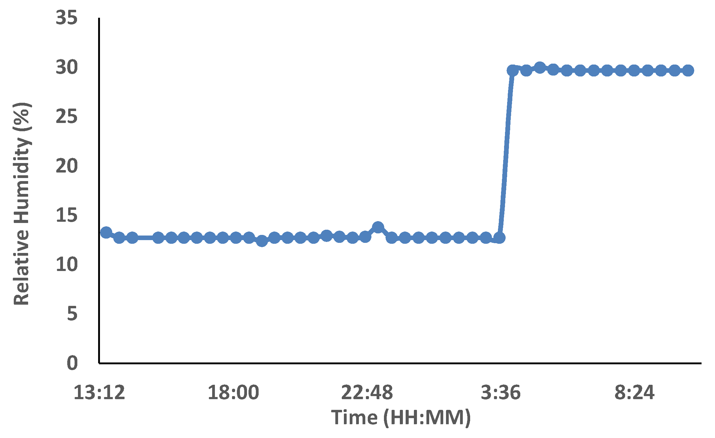 Electronics 09 00531 g021