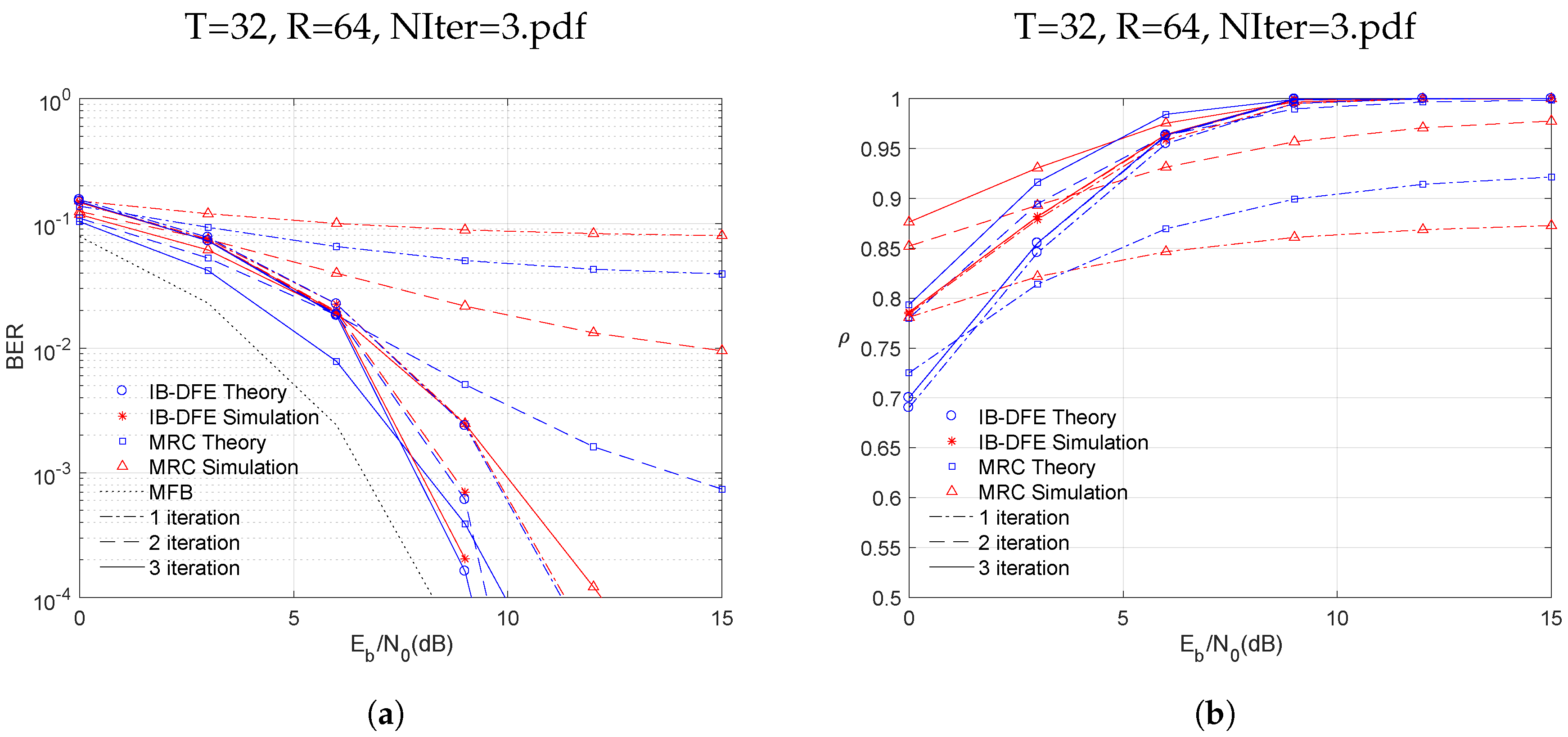 Electronics 09 00533 g005