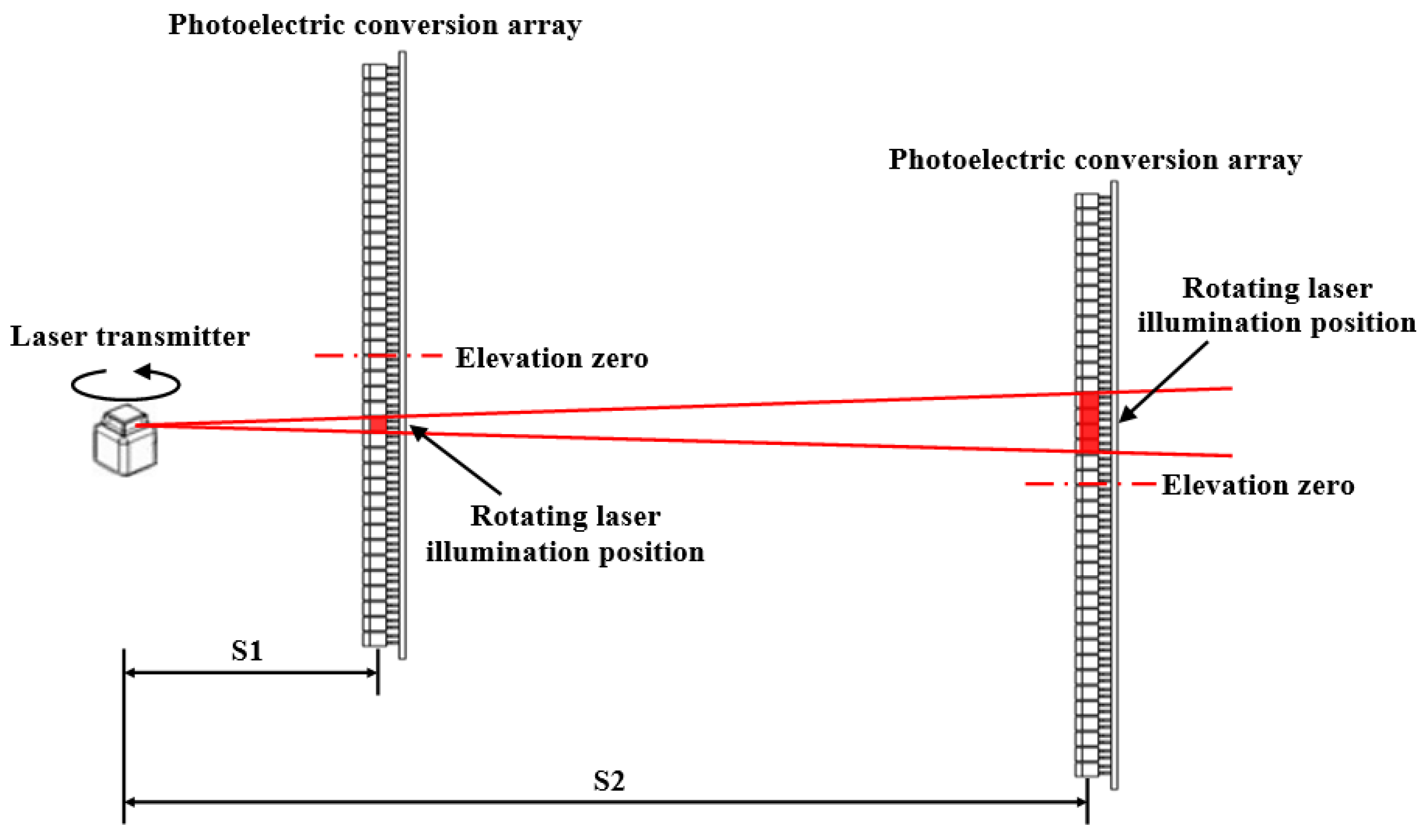 Electronics 09 00536 g008