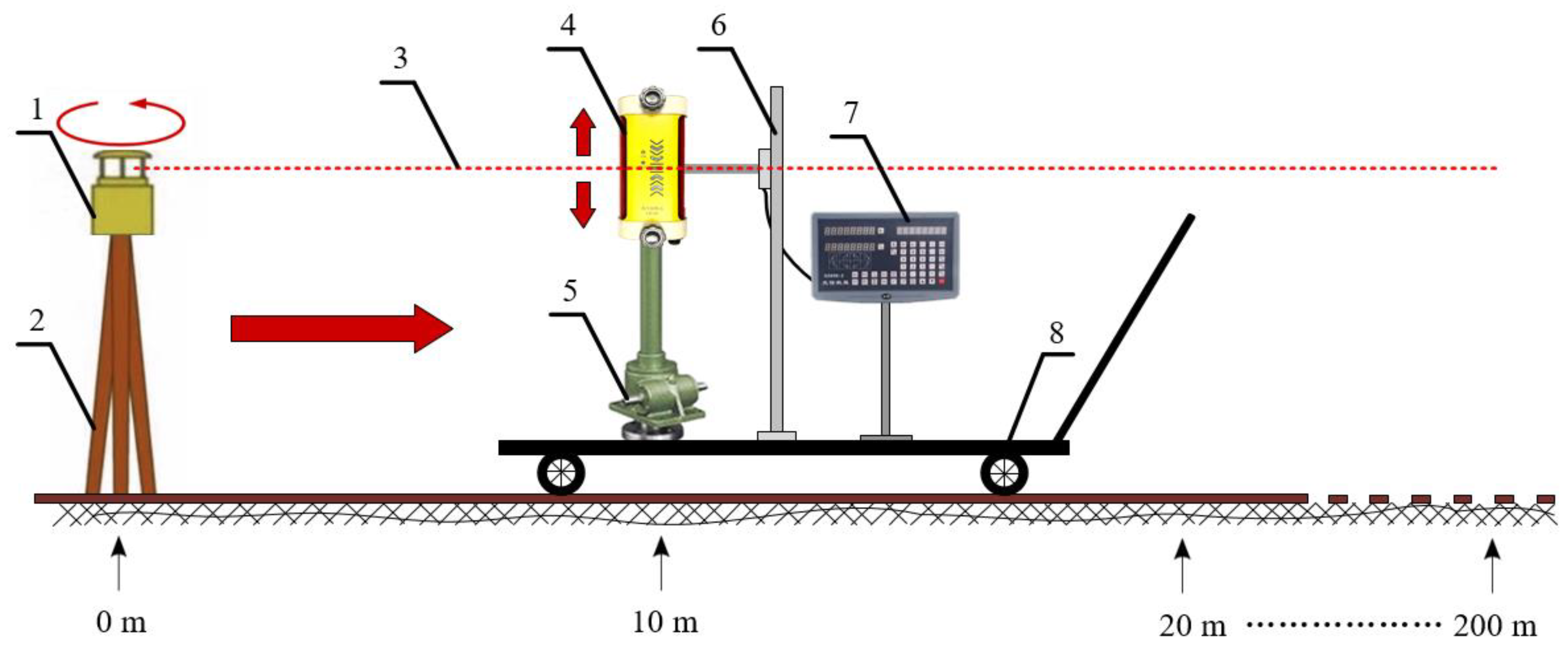Electronics Free FullText Optimization Design and Experimental