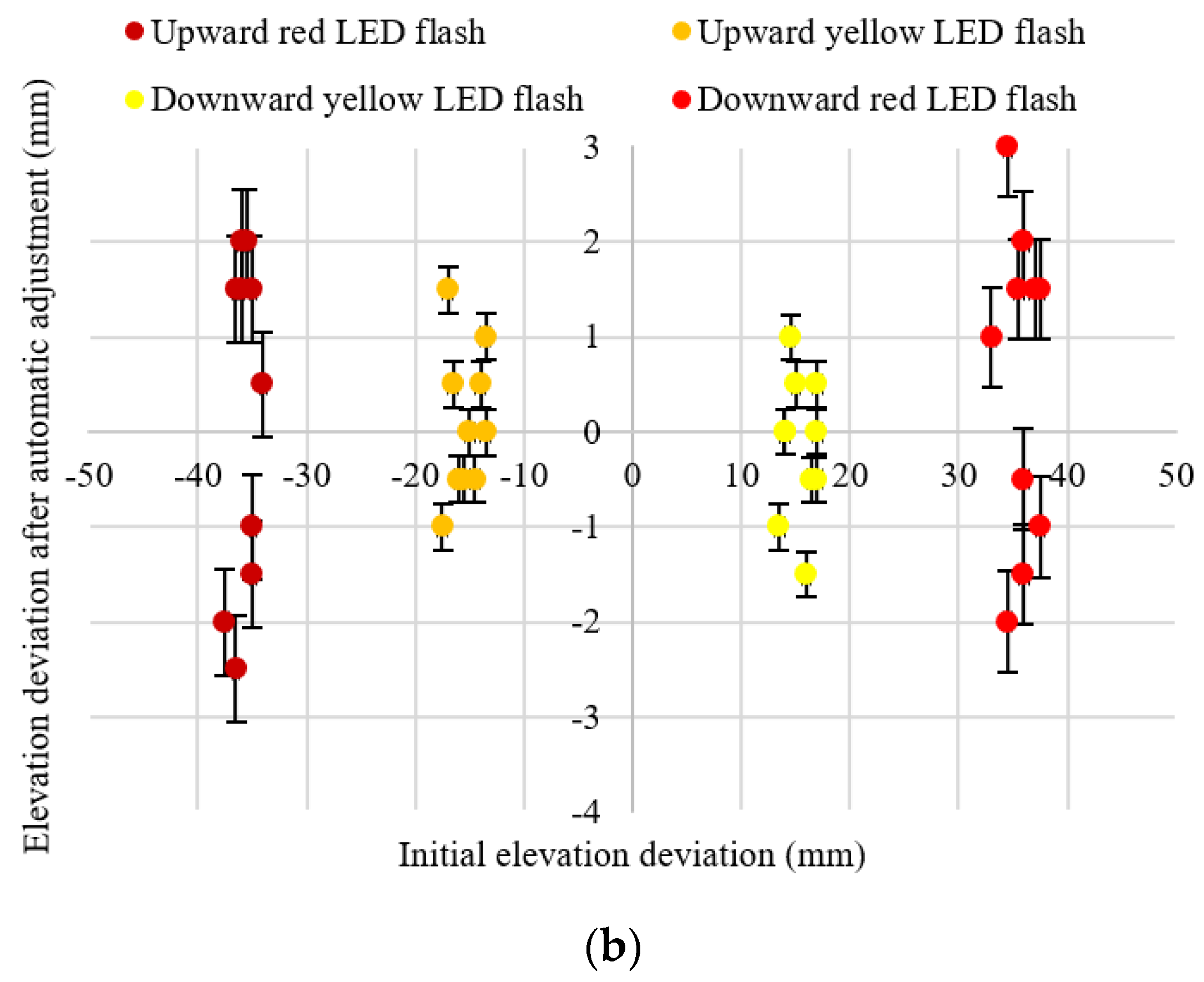 Electronics 09 00536 g013b