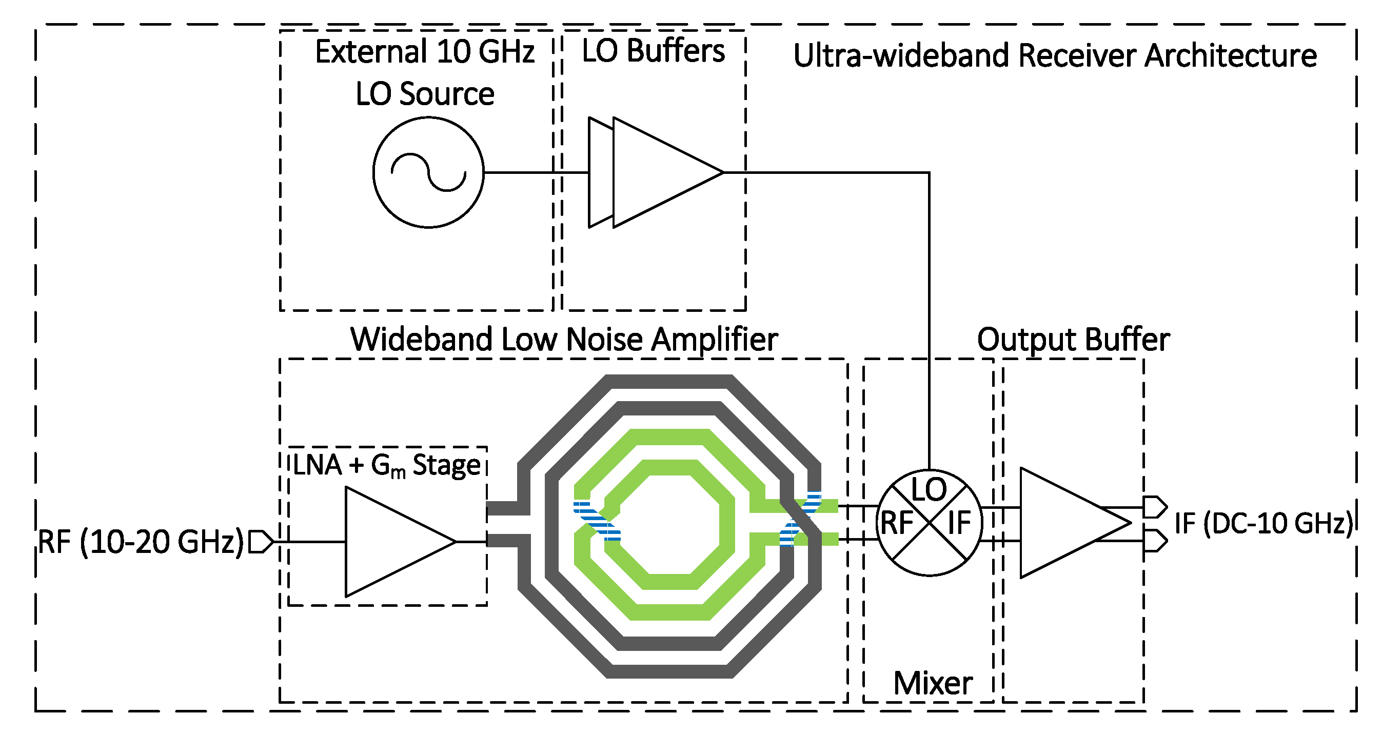 The ultimate all-fiber-coupled Terahertz Spectrometer