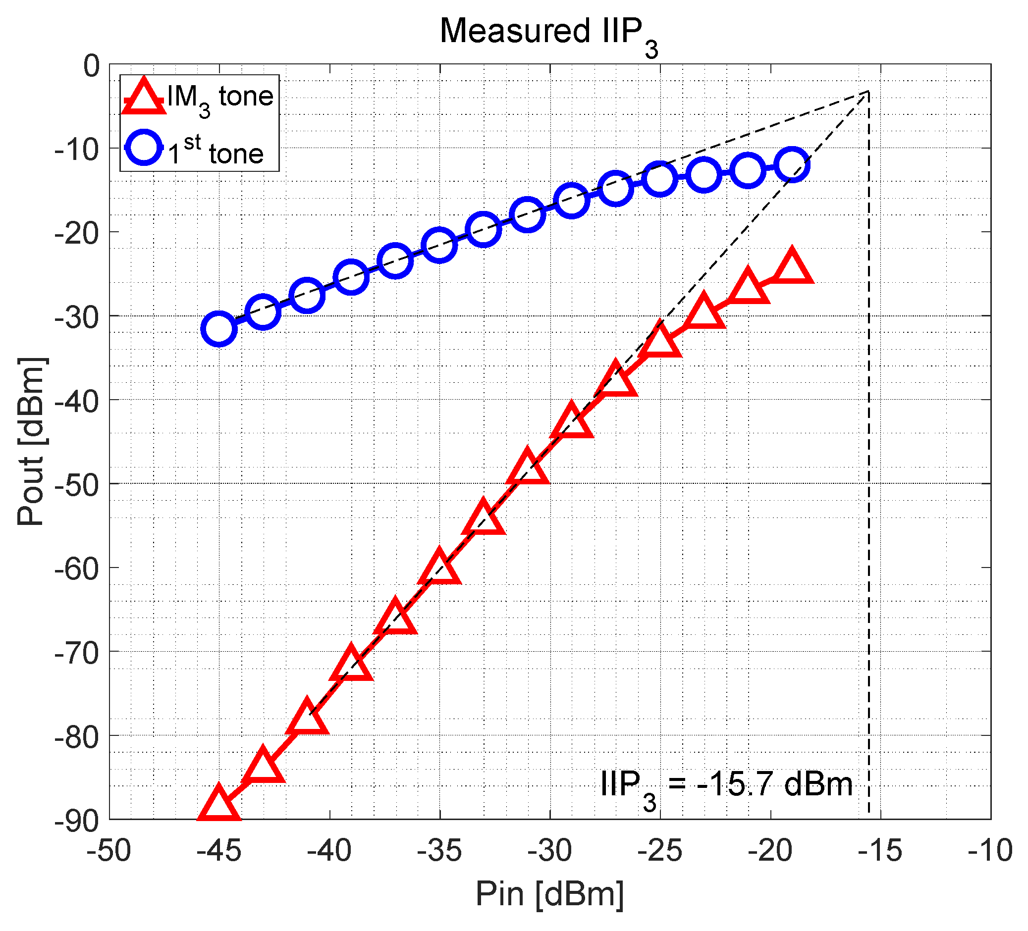 Electronics 09 00539 g019