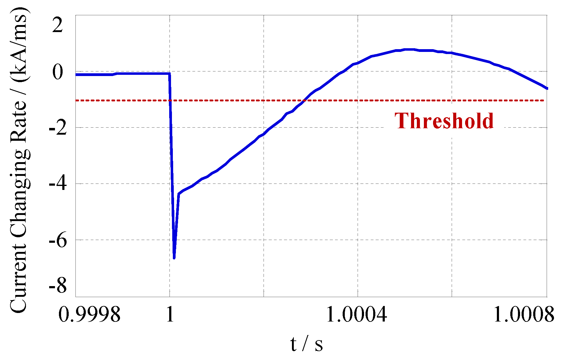 Electronics 09 00540 g015