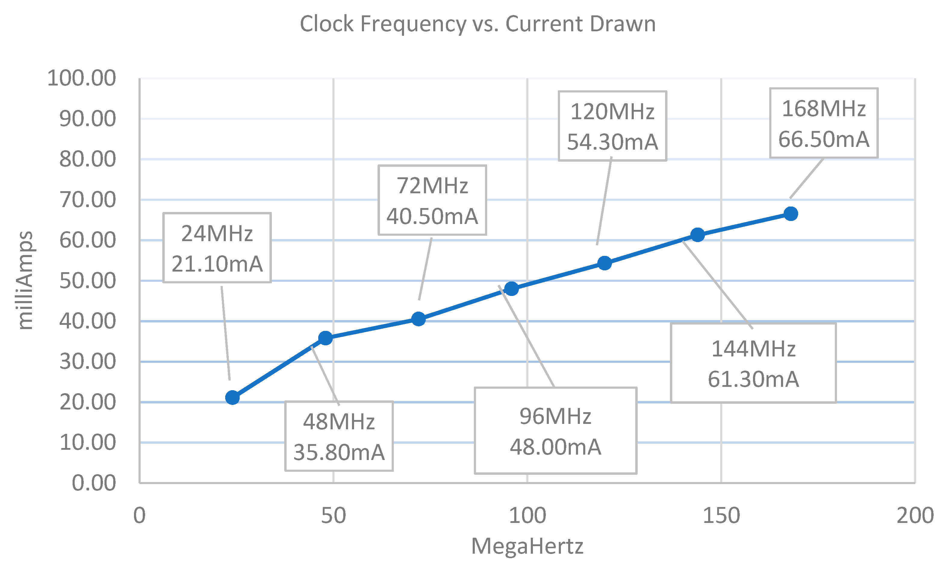Electronics 09 00544 g002