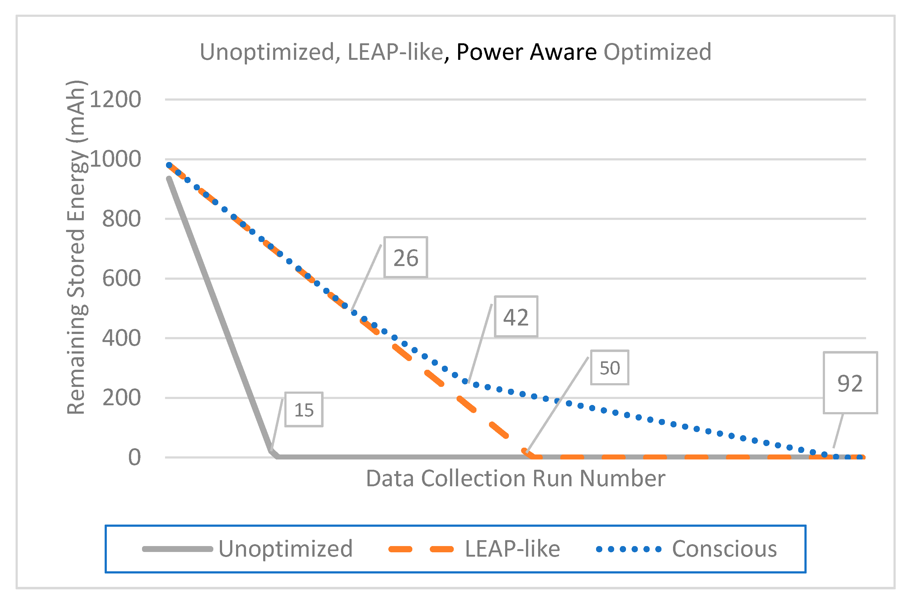 Electronics 09 00544 g004