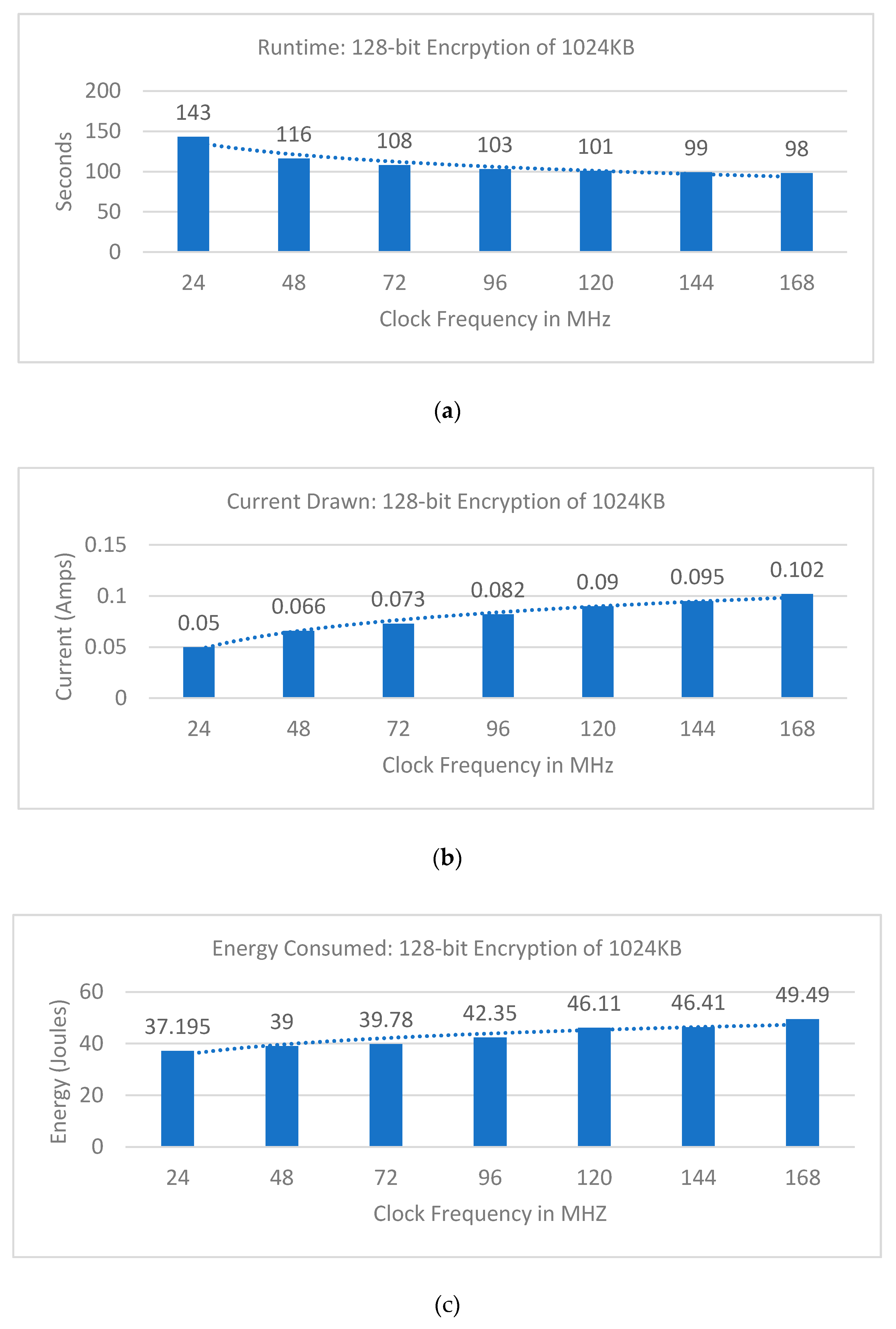 Electronics 09 00544 g005