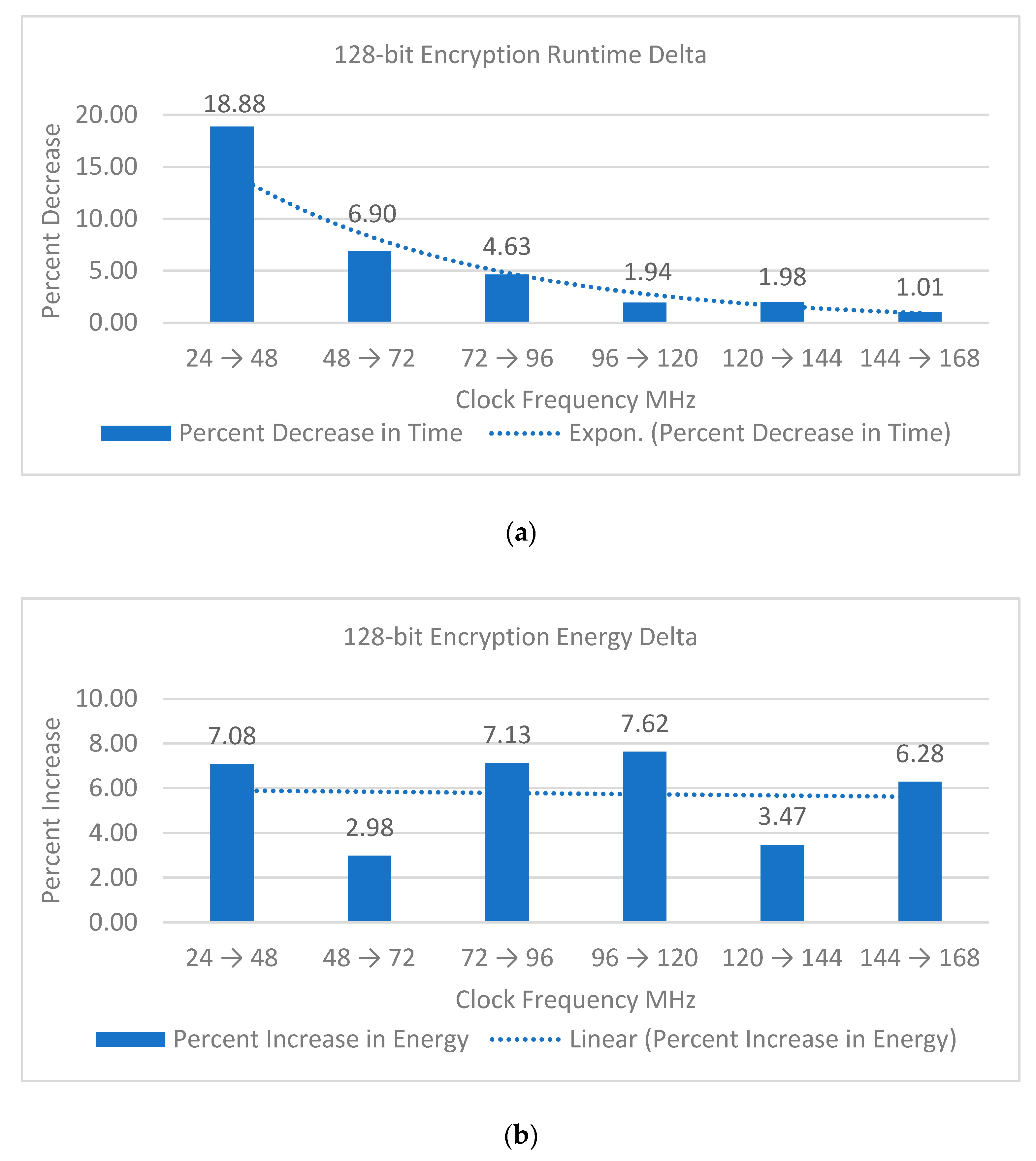 Electronics 09 00544 g006