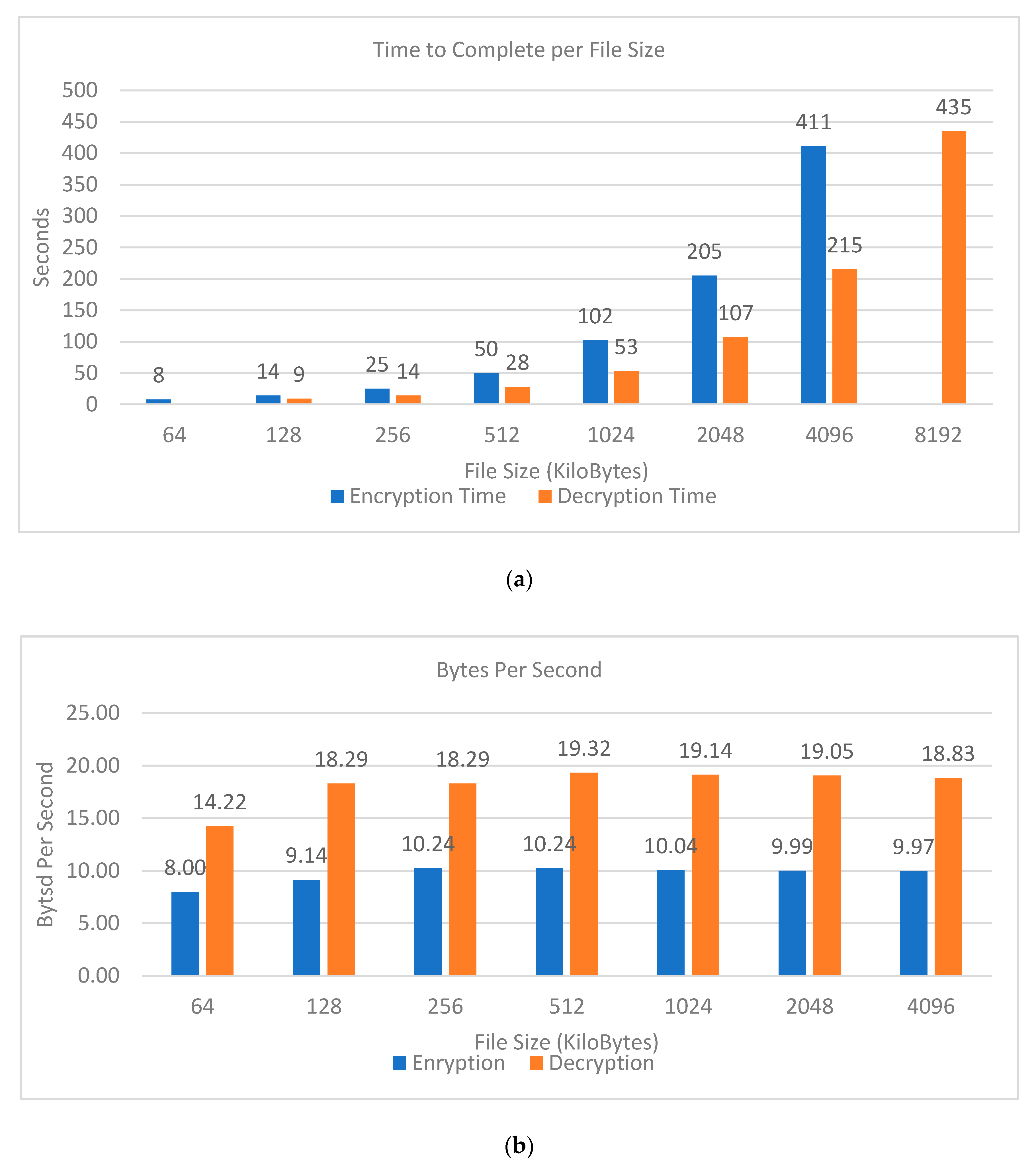 Electronics 09 00544 g007