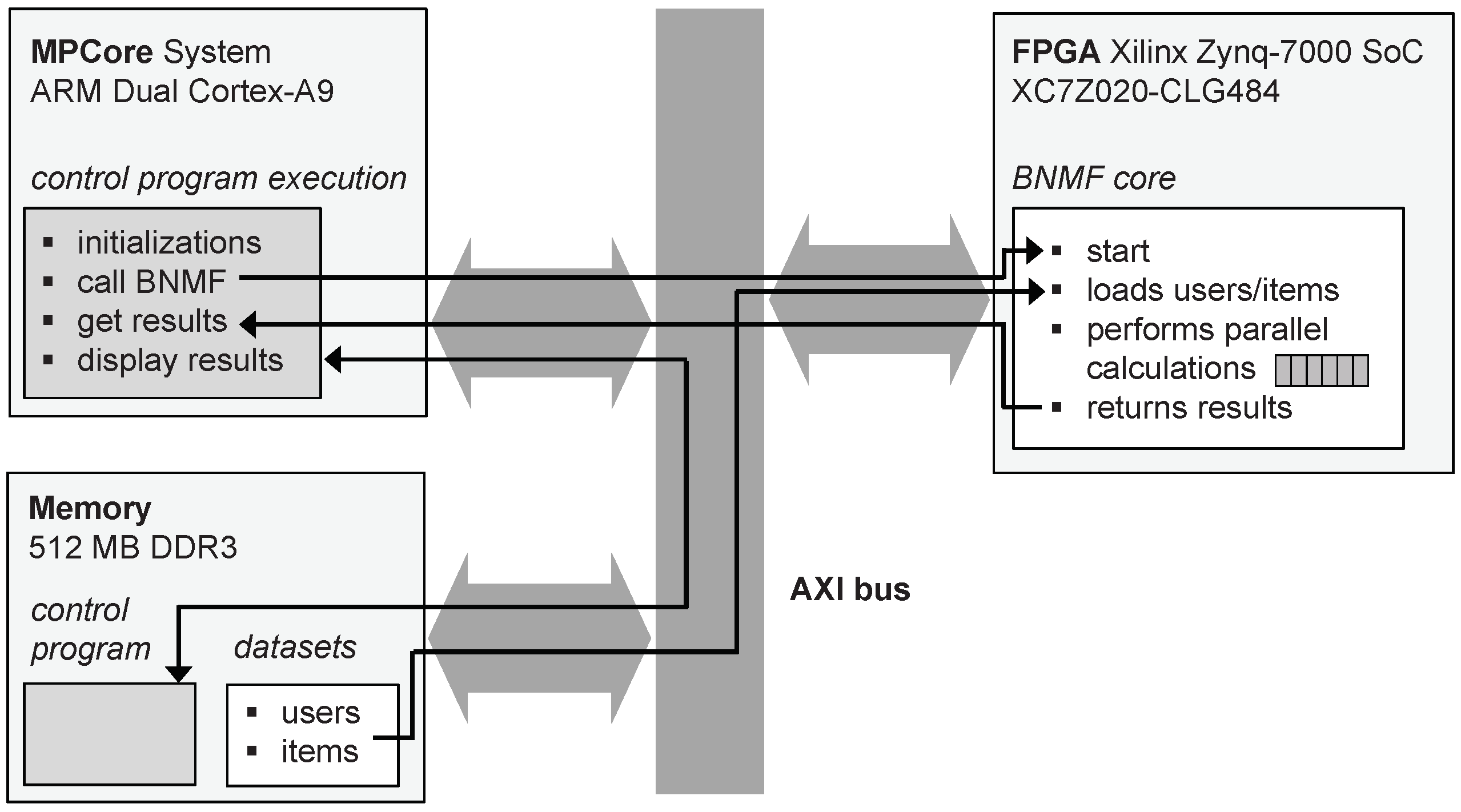 Electronics 09 00546 g003 Electronics 09 00546 g003