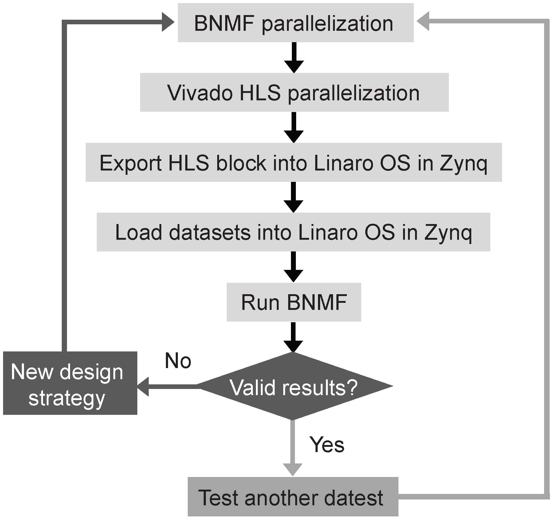 vivado download export compliance vivado download export compliance