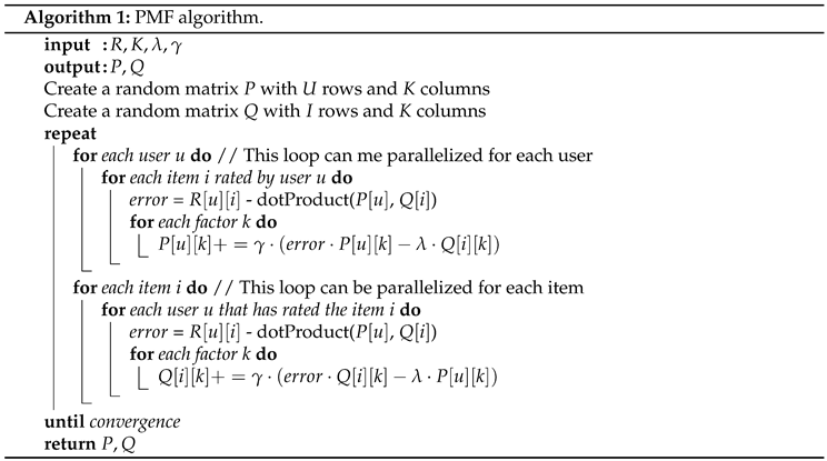 Electronics Free Full Text Performance Of Two Approaches Of Embedded Recommender Systems Html Electronics Free Full Text Performance Of Two Approaches Of Embedded Recommender Systems Html