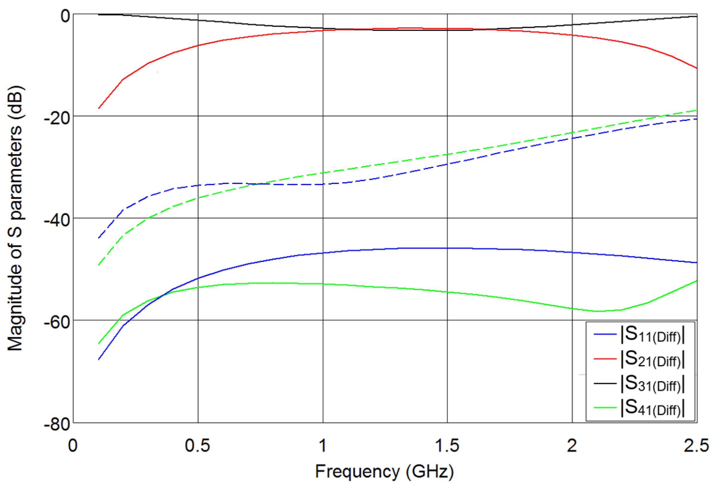 Electronics 09 00547 g004