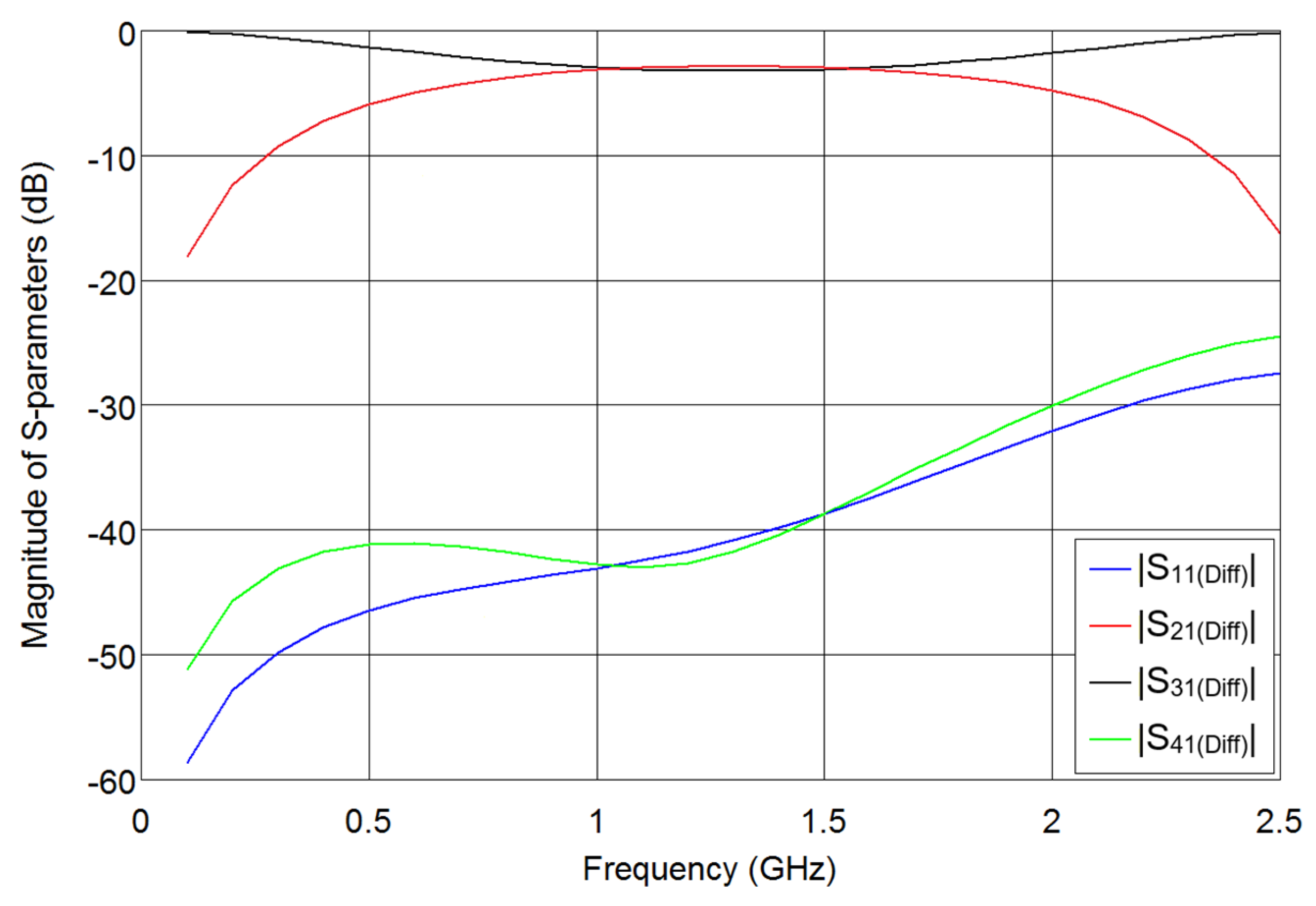 Electronics 09 00547 g005