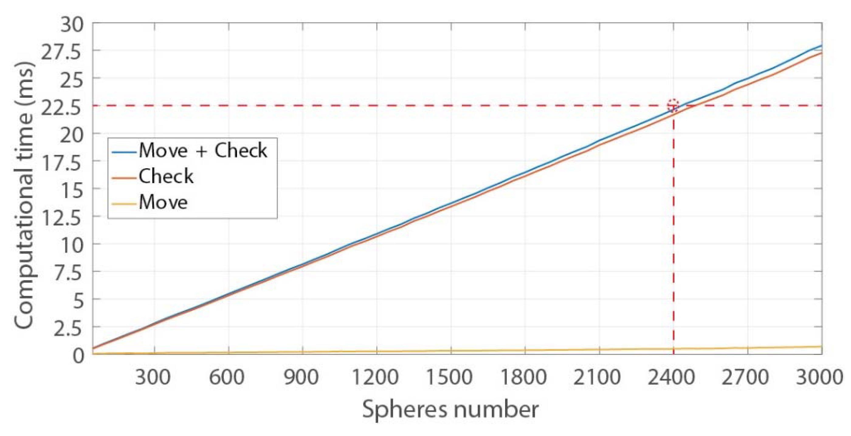 Electronics 09 00548 g007 Electronics 09 00548 g007