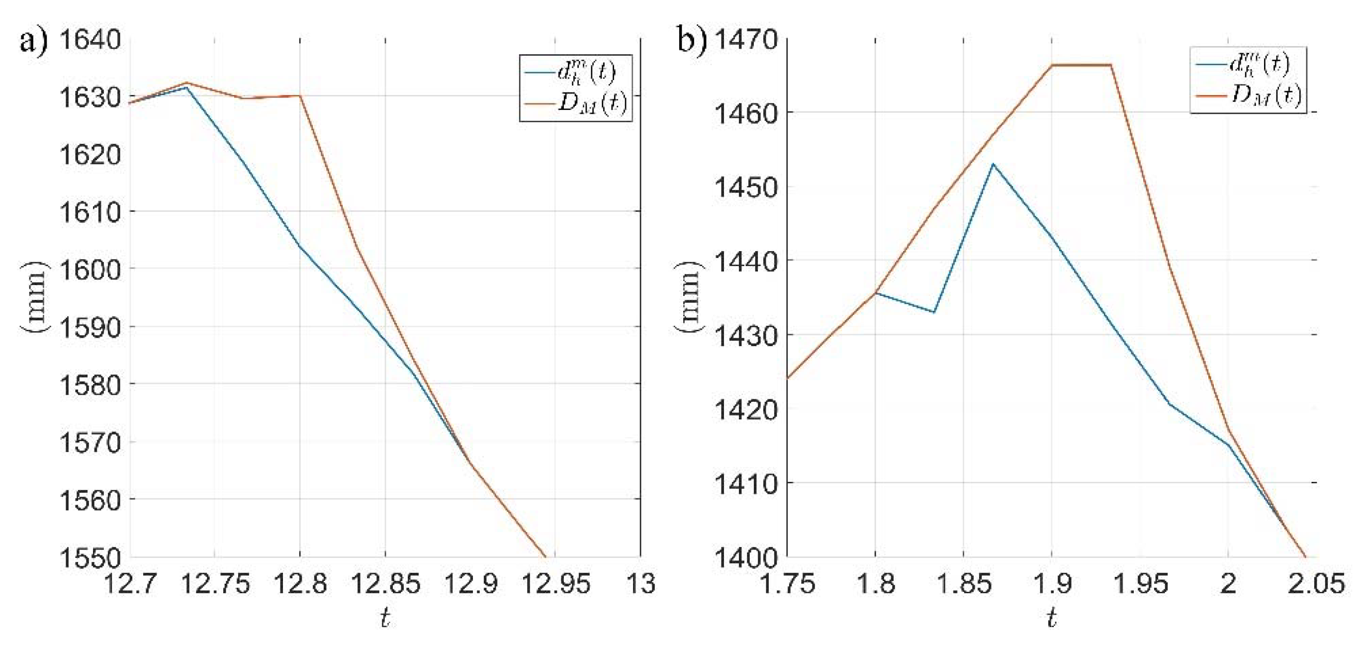 Electronics 09 00548 g010 Electronics 09 00548 g010