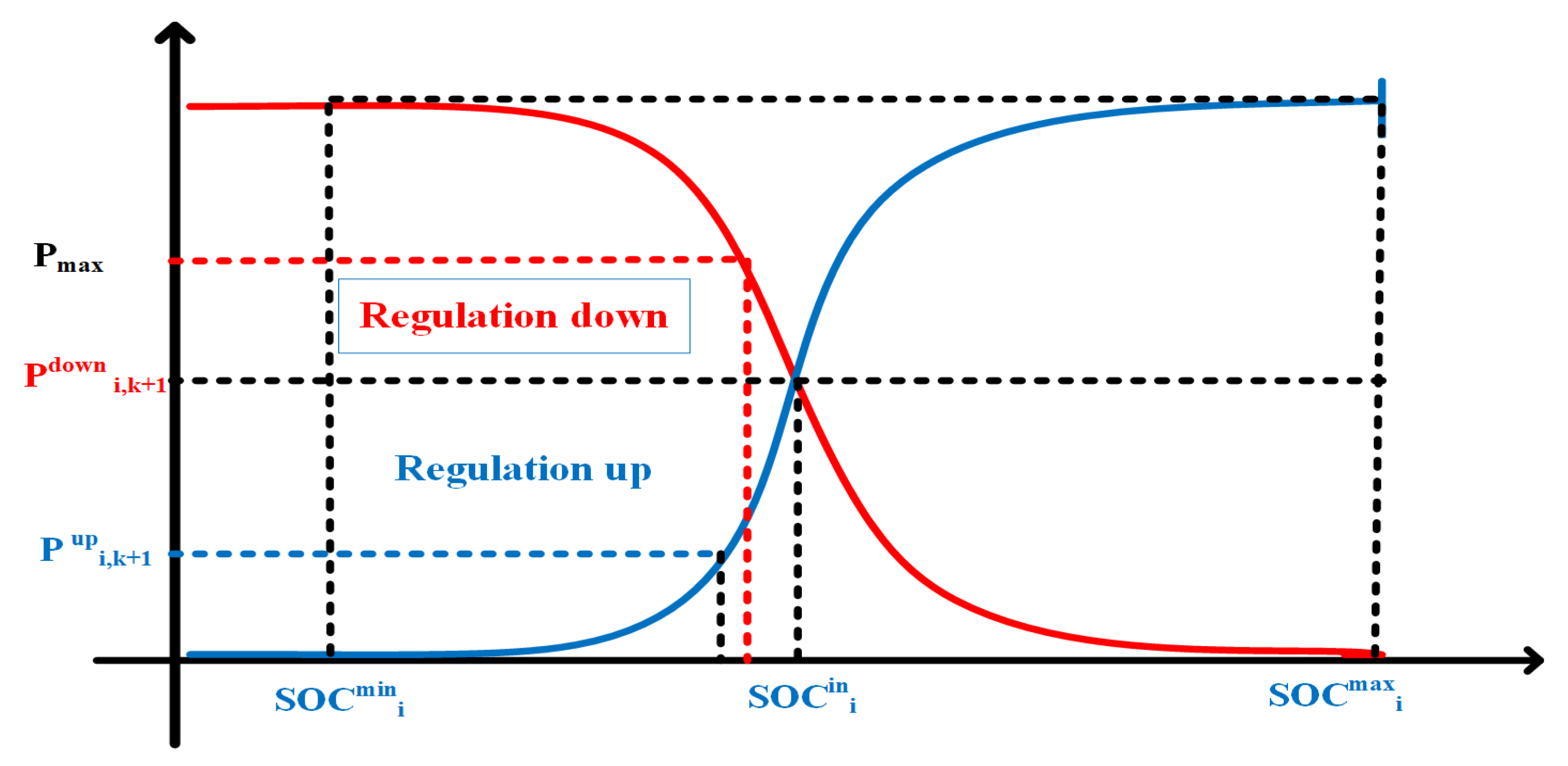 Electronics 09 00549 g005 Electronics 09 00549 g005