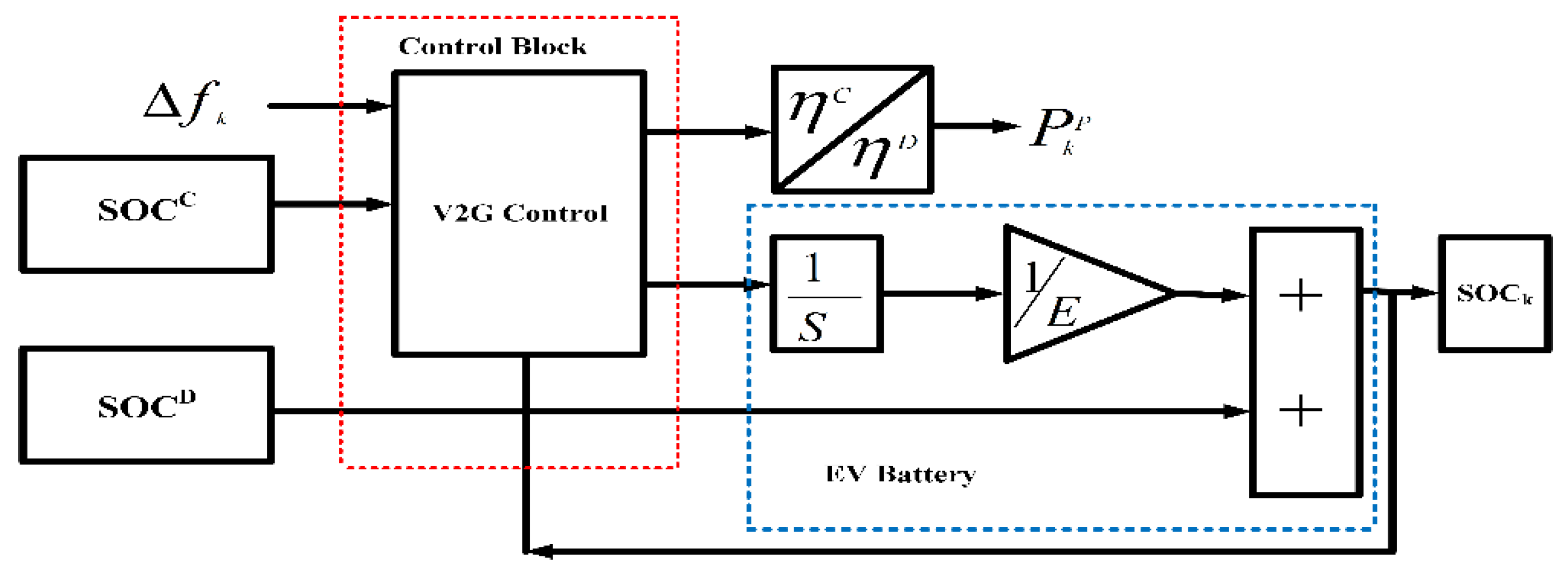 Electronics 09 00549 g011 Electronics 09 00549 g011