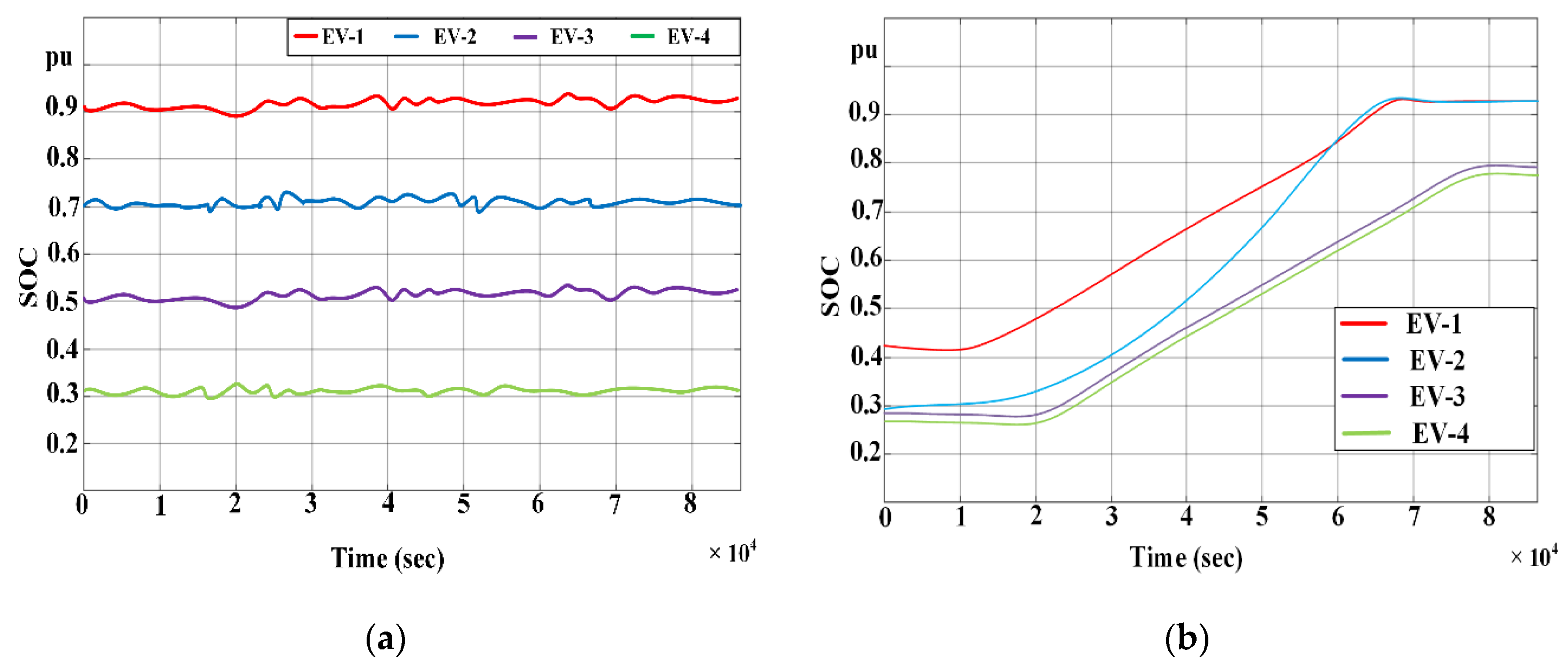 Electronics 09 00549 g012 Electronics 09 00549 g012
