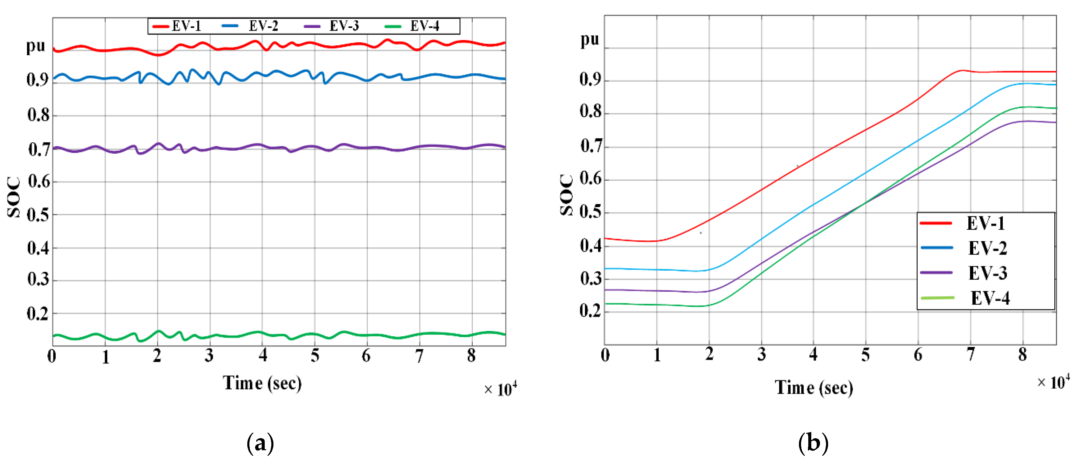 Electronics 09 00549 g013 Electronics 09 00549 g013