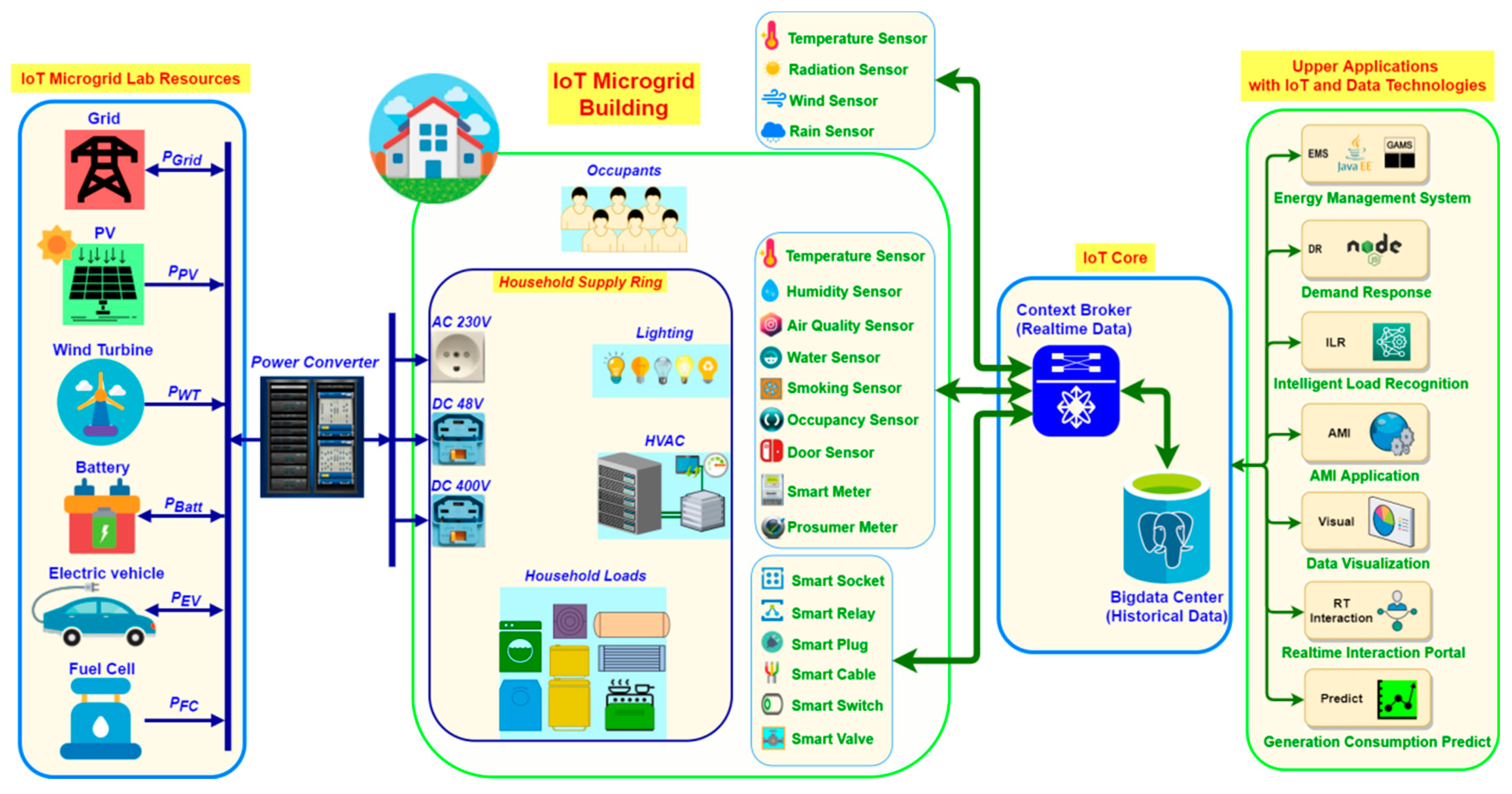 Electronics 09 00550 g008