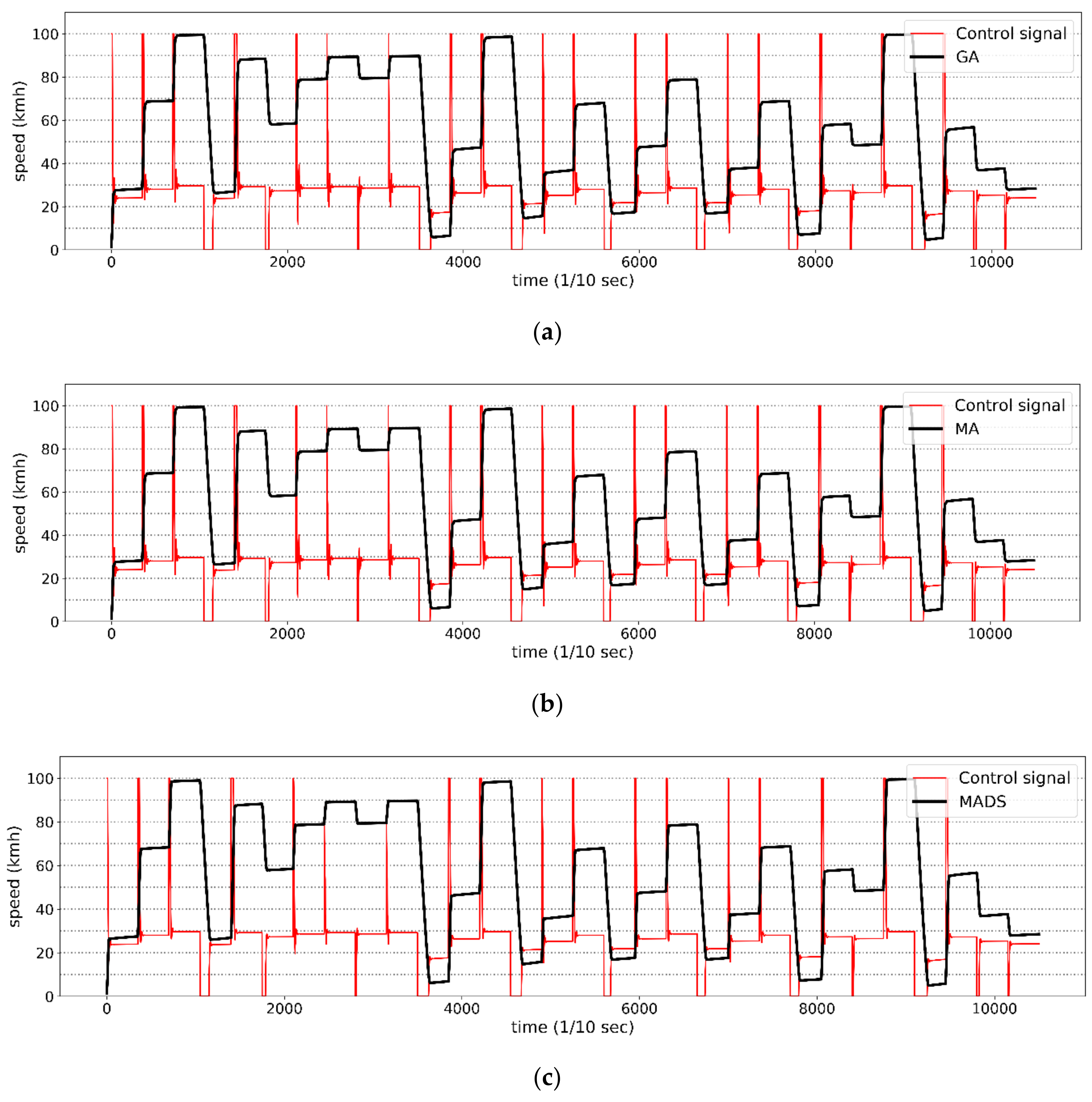 Electronics 09 00551 g004
