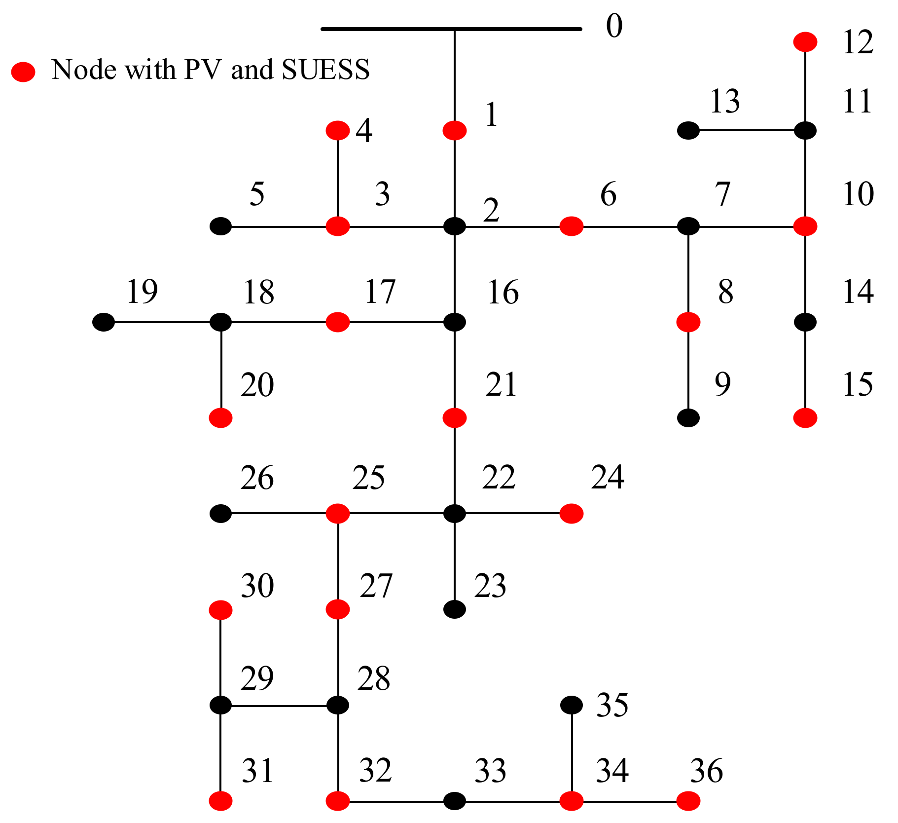 Electronics 09 00552 g005