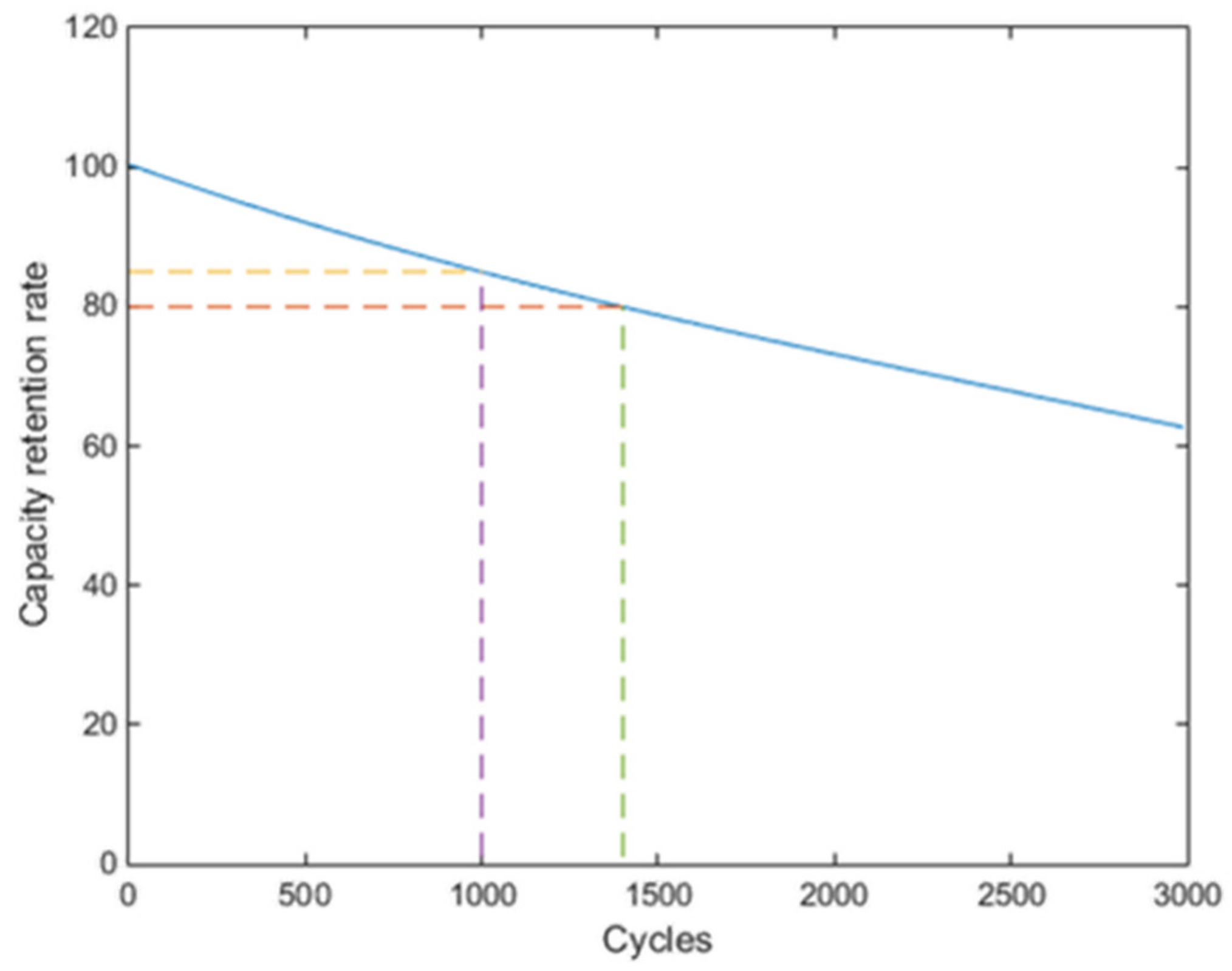 Electronics 09 00552 g006
