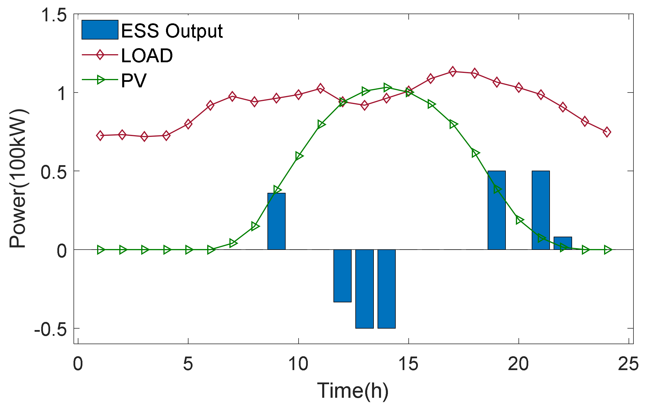 Electronics 09 00552 g008