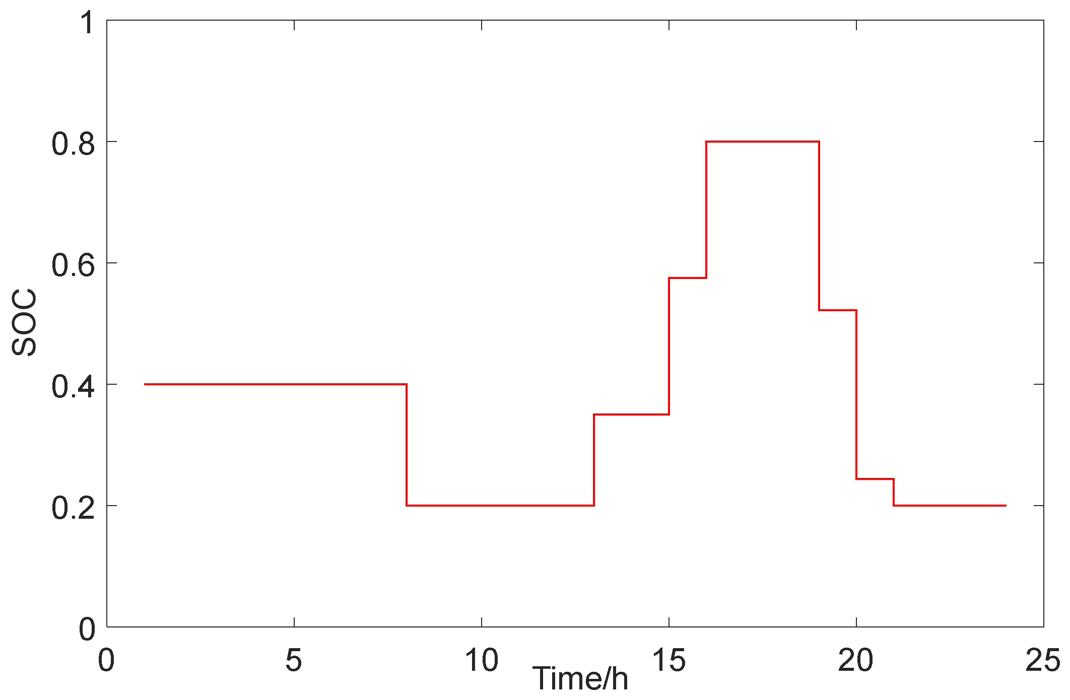 Electronics 09 00552 g012