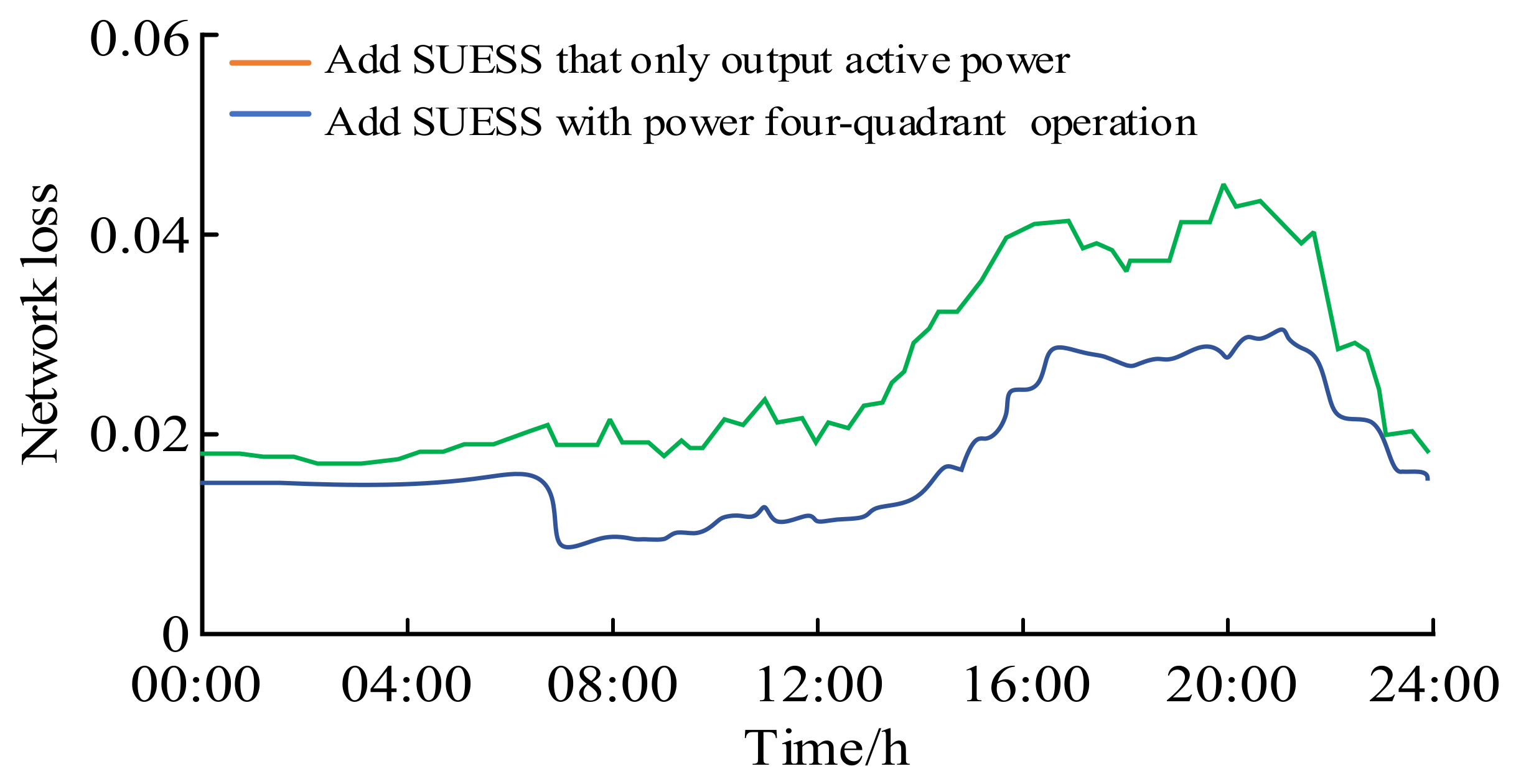 Electronics 09 00552 g014