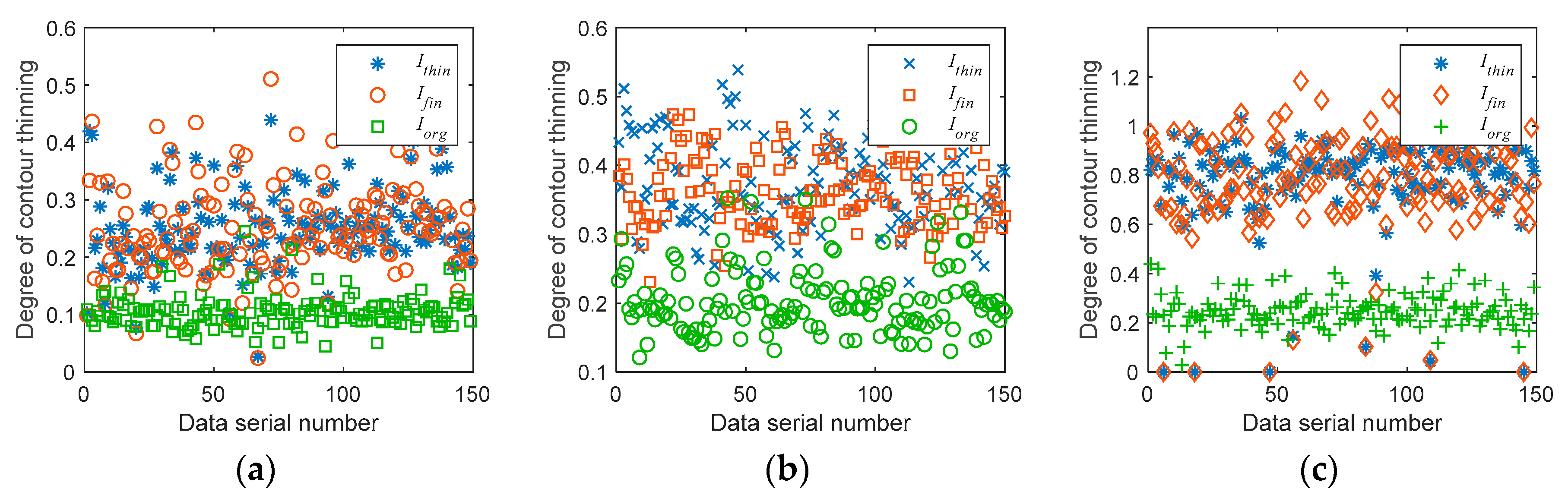 Electronics 09 00555 g007