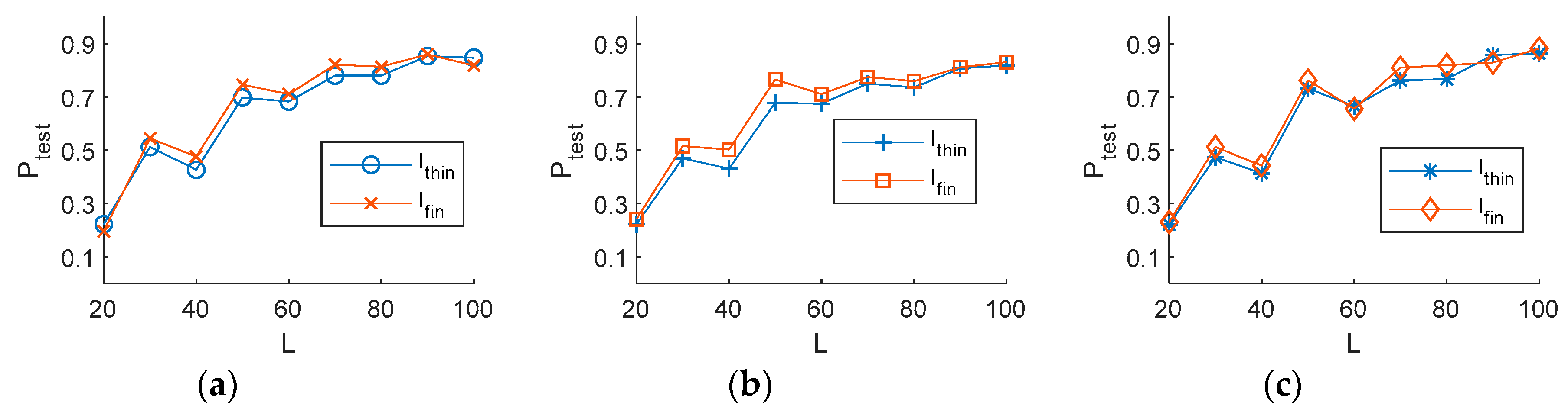 Electronics 09 00555 g013