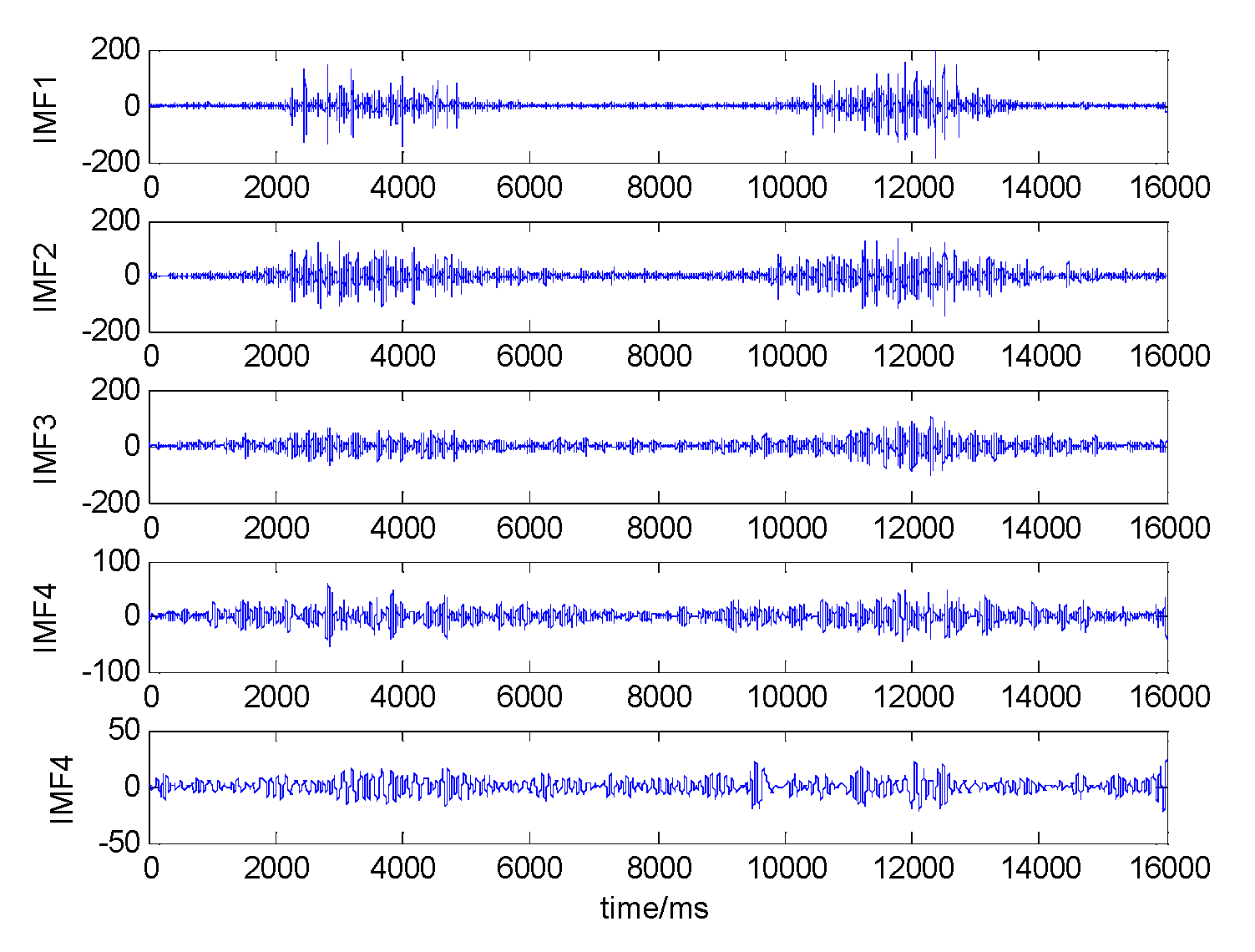 Electronics 09 00556 g011 Electronics 09 00556 g011