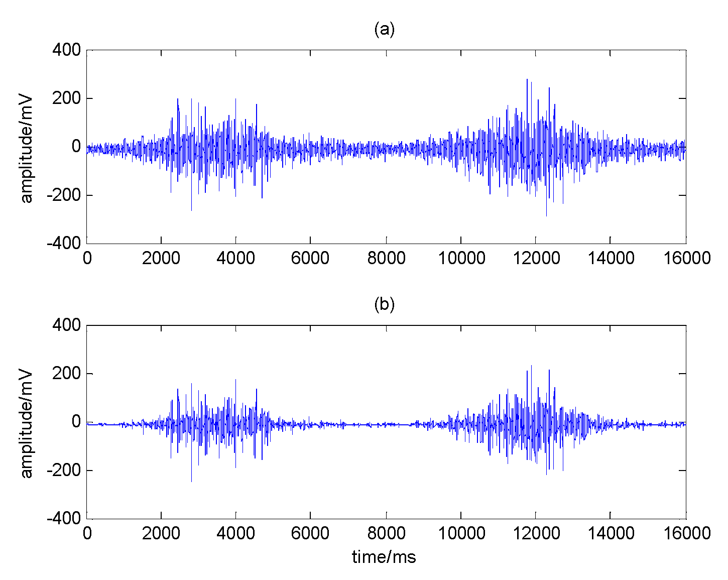 Electronics 09 00556 g012 Electronics 09 00556 g012