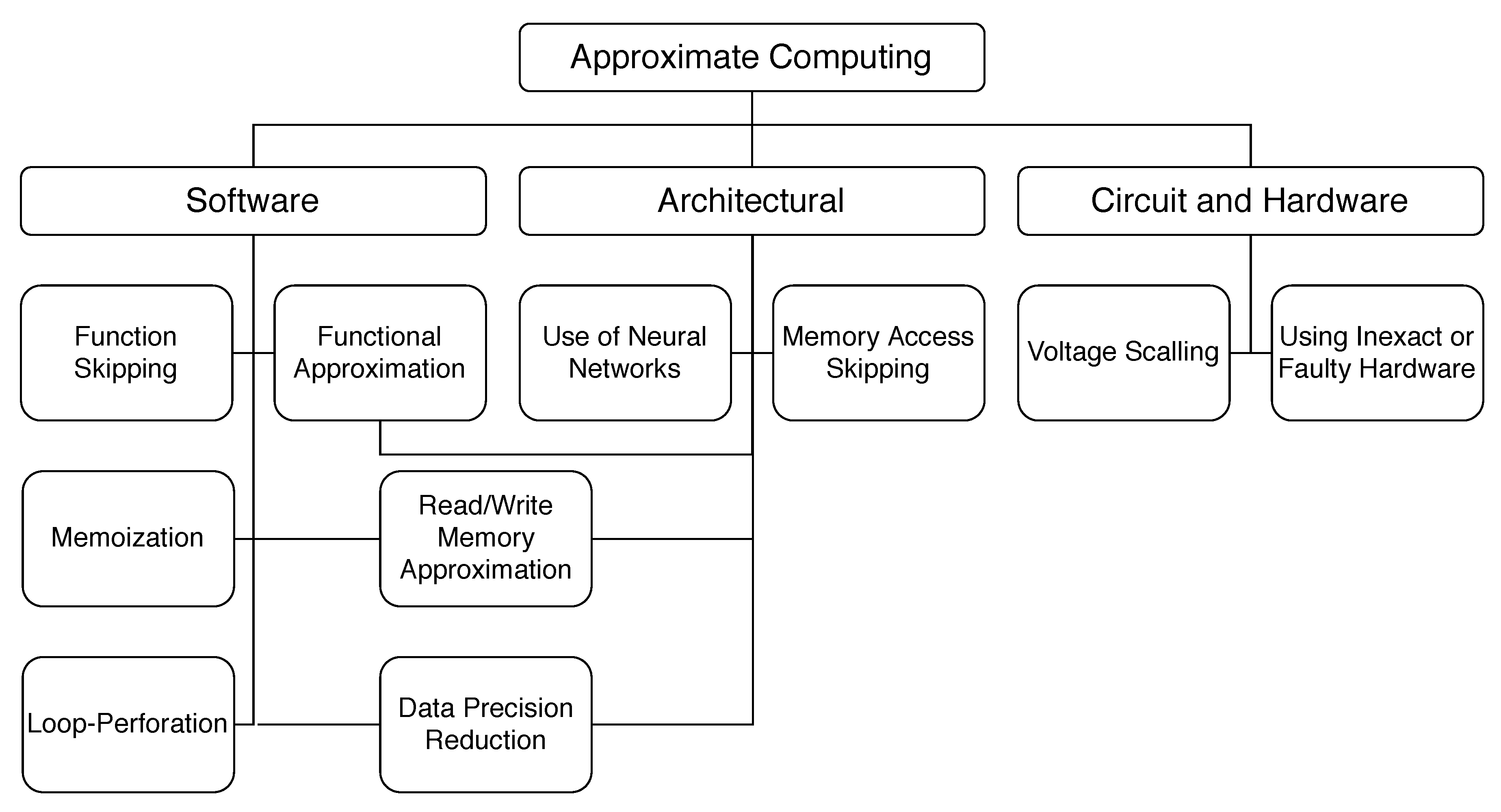 Electronics 09 00557 g001 Electronics 09 00557 g001