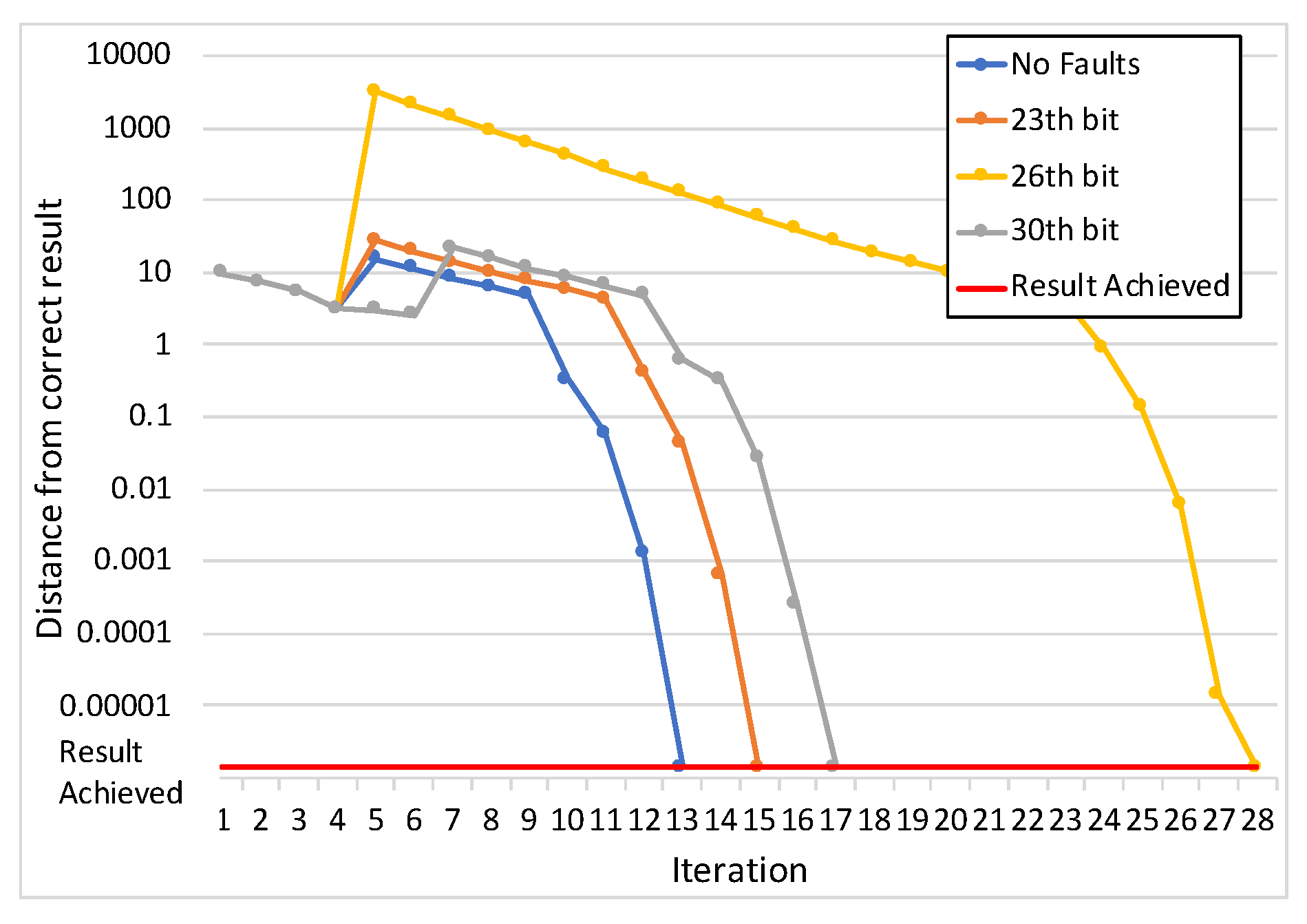 Electronics 09 00557 g005 Electronics 09 00557 g005