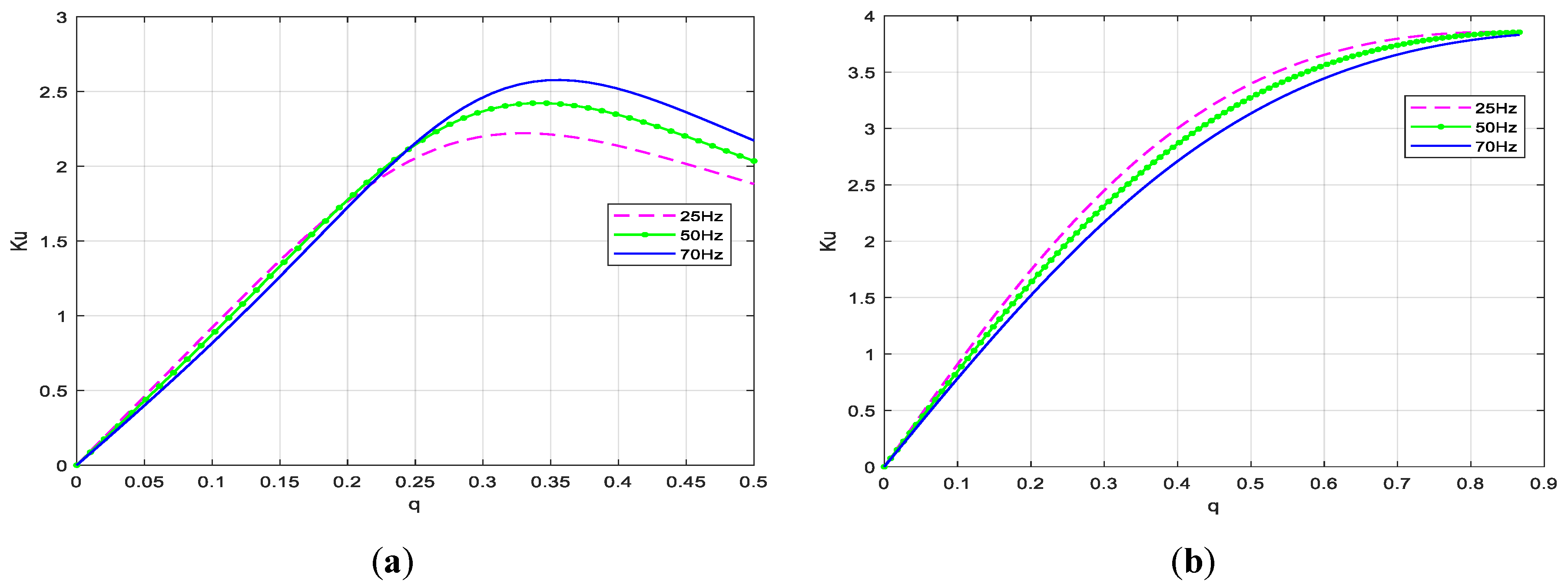 Electronics 09 00558 g008