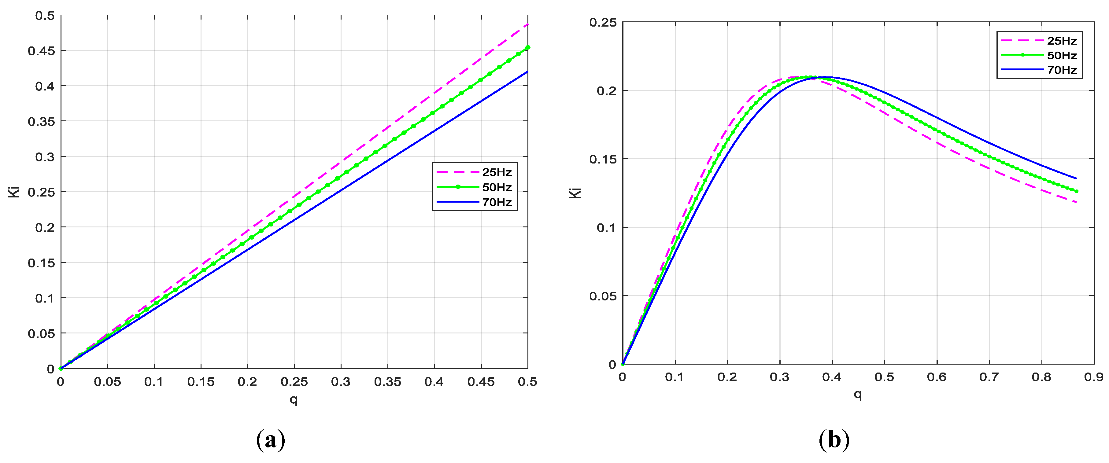 Electronics 09 00558 g009