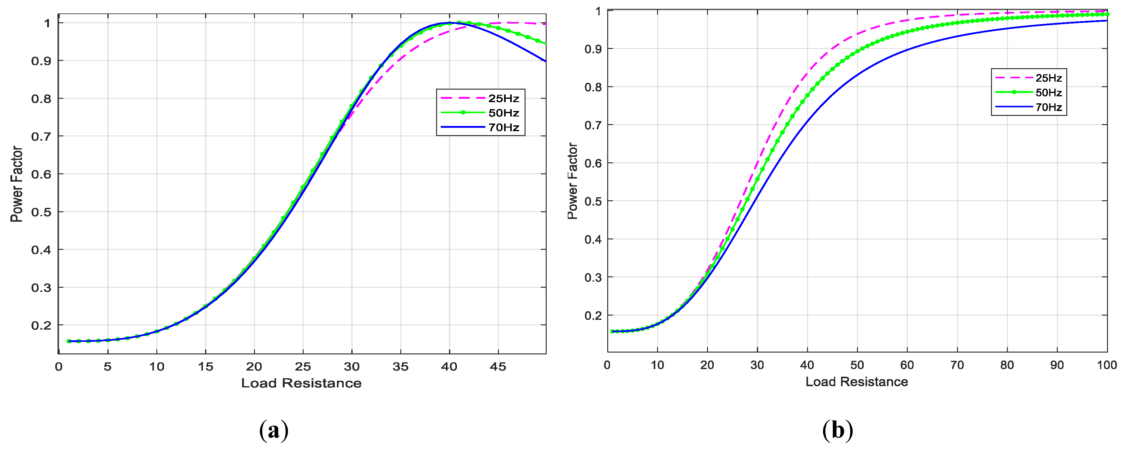 Electronics 09 00558 g013