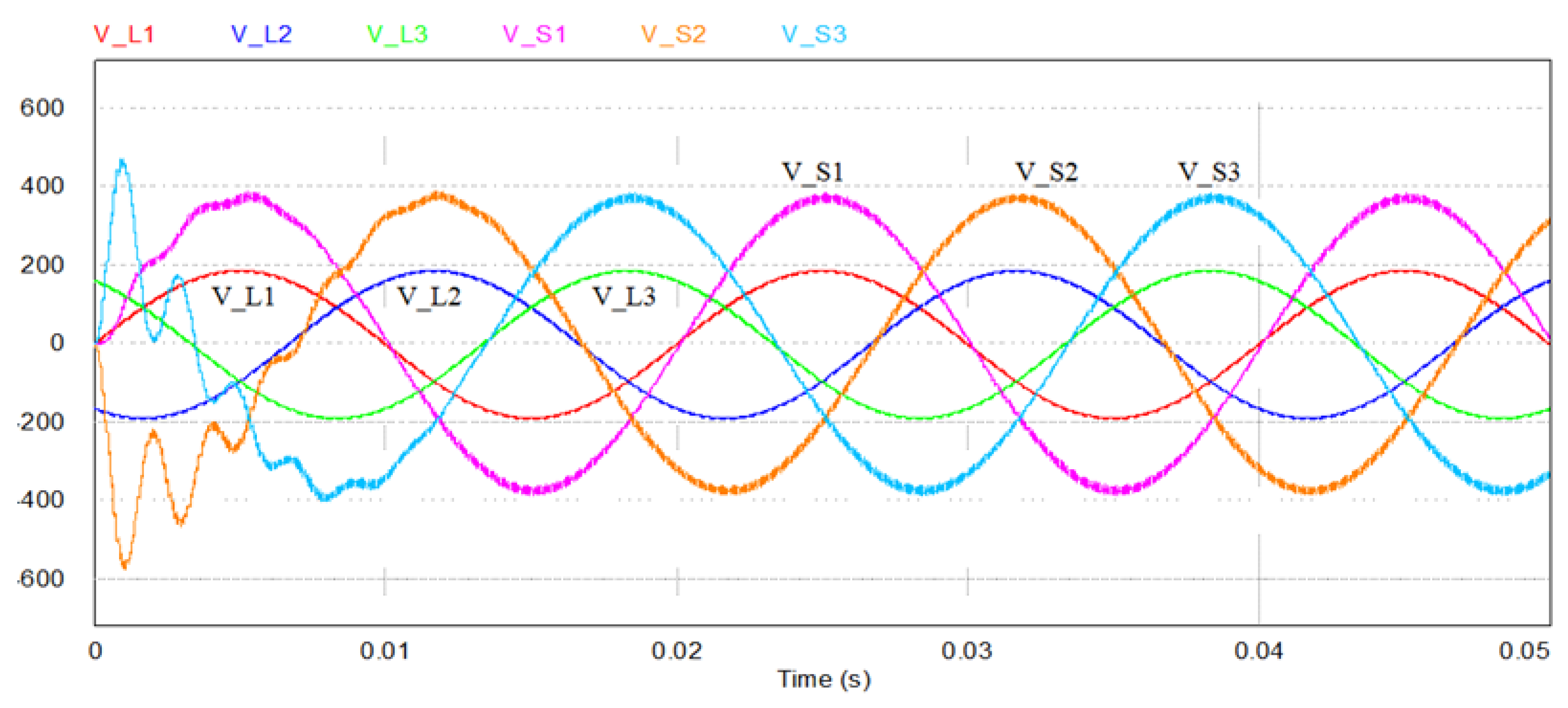 Electronics 09 00558 g015