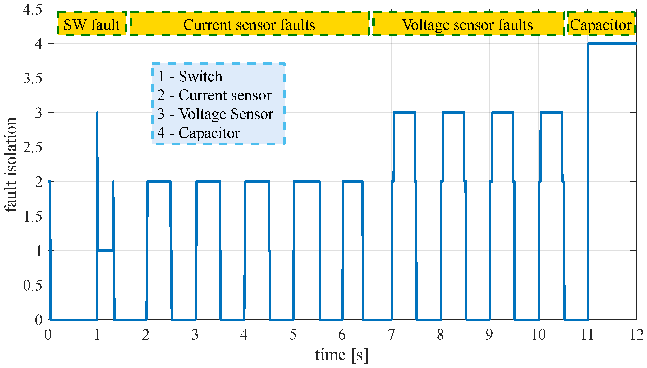 Electronics 09 00561 g011