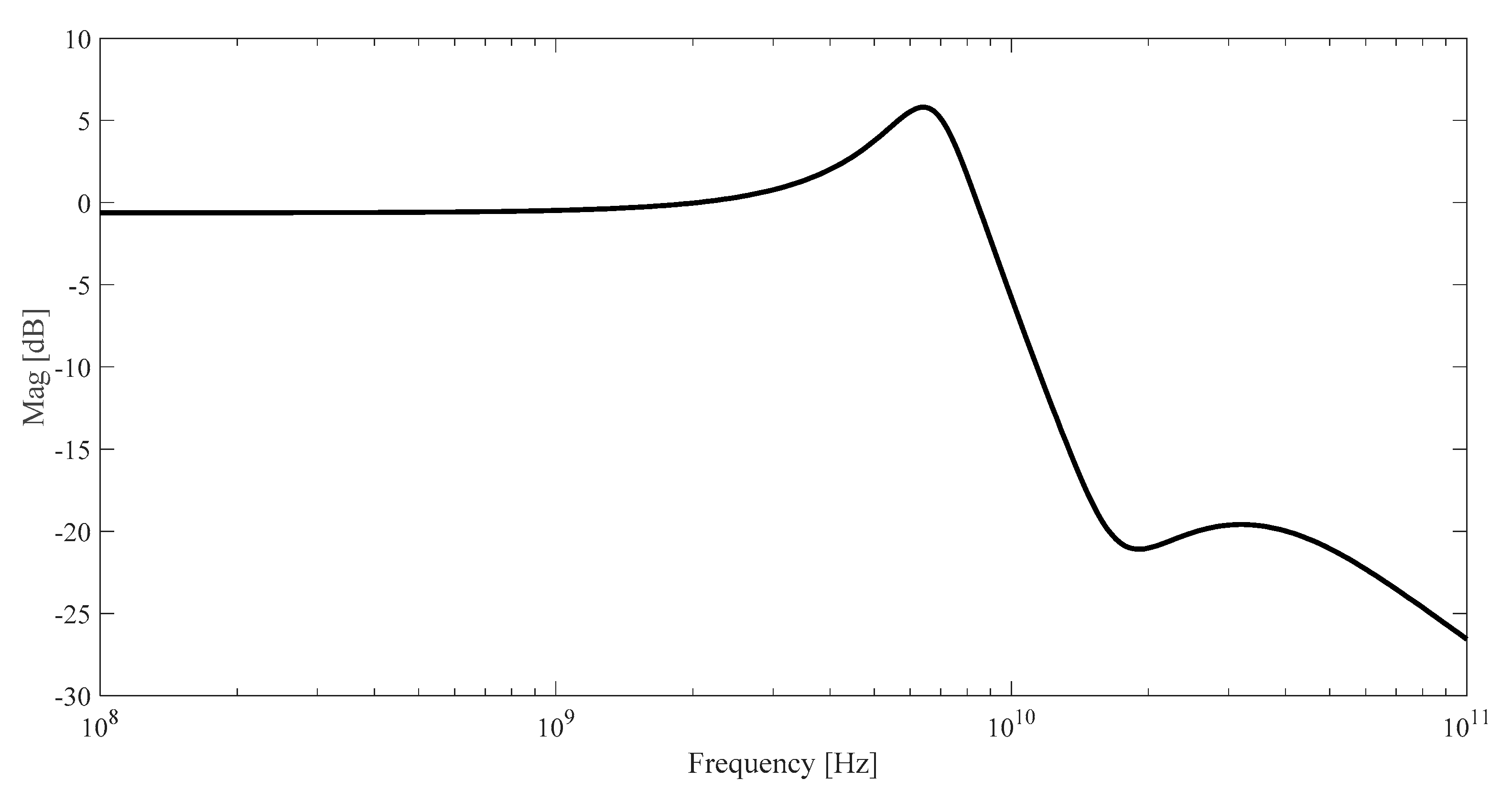 Electronics 09 00563 g005