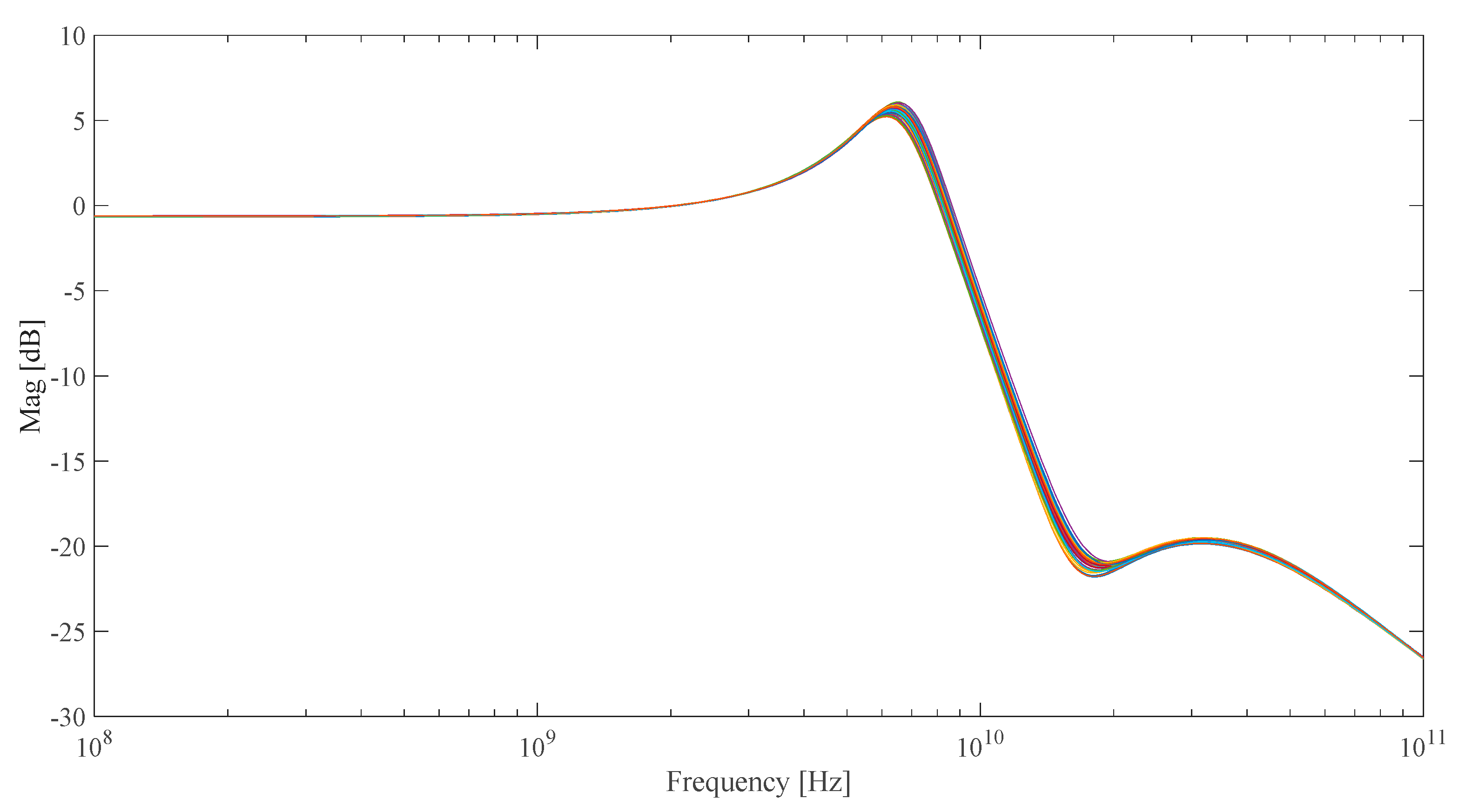 Electronics 09 00563 g007